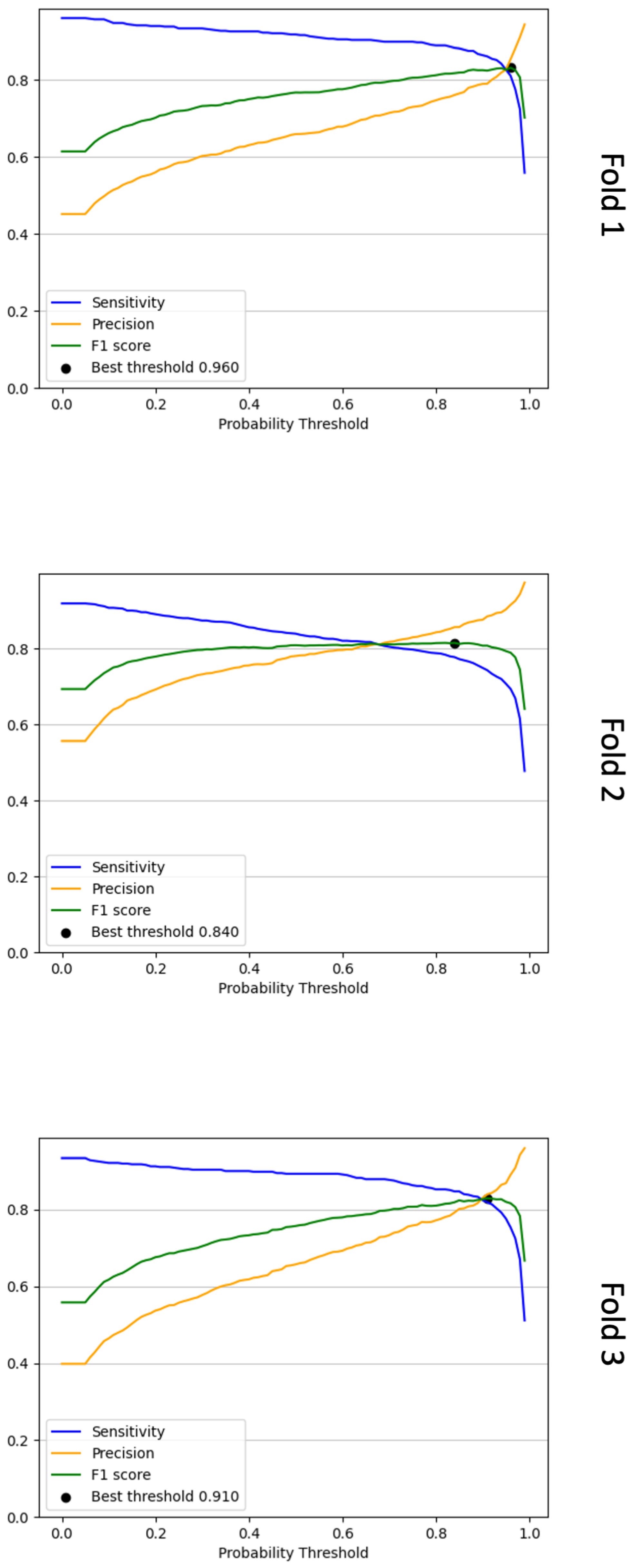 Cancers 16 00644 g004