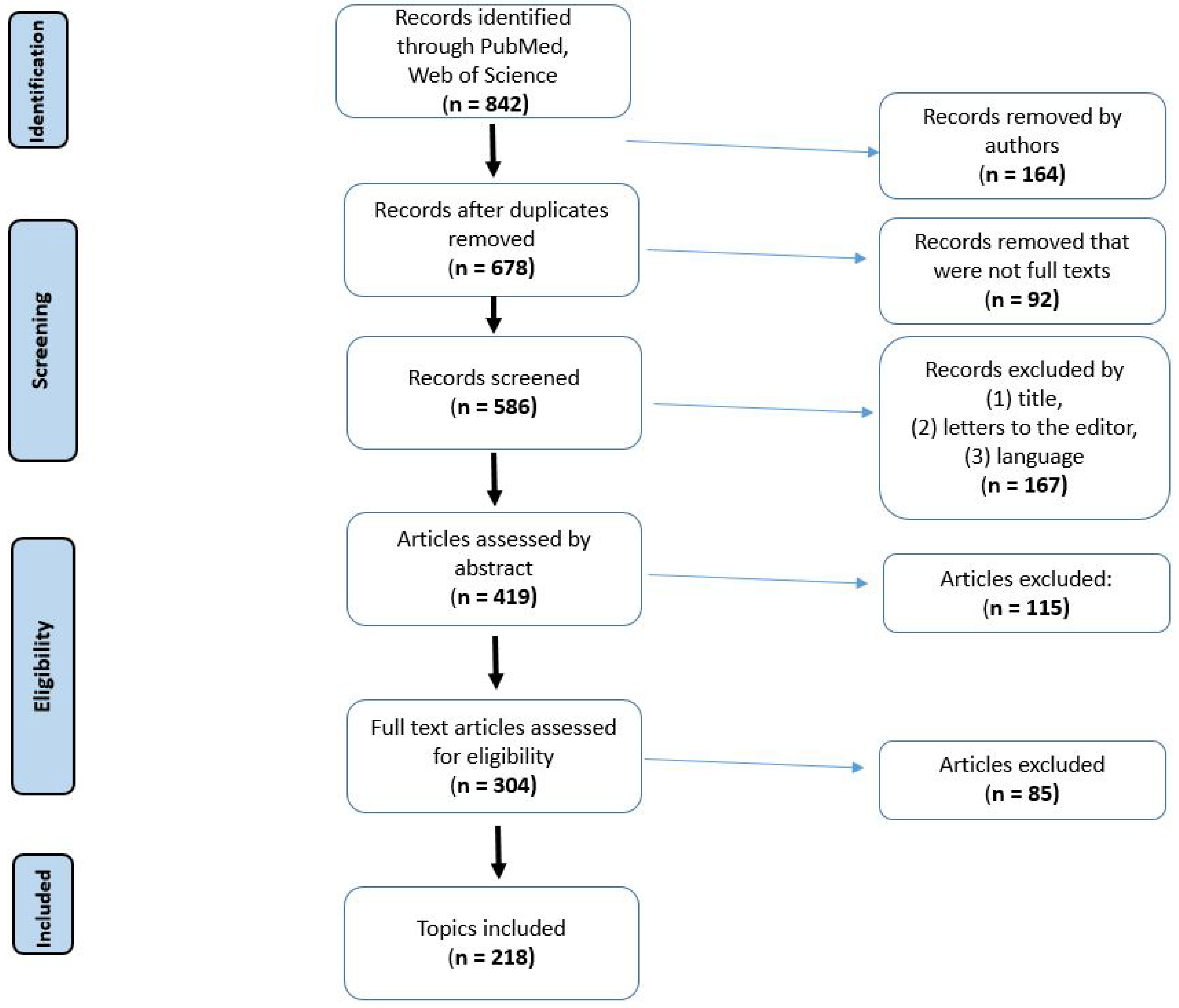 Cancers 16 00645 g003 Cancers 16 00645 g003