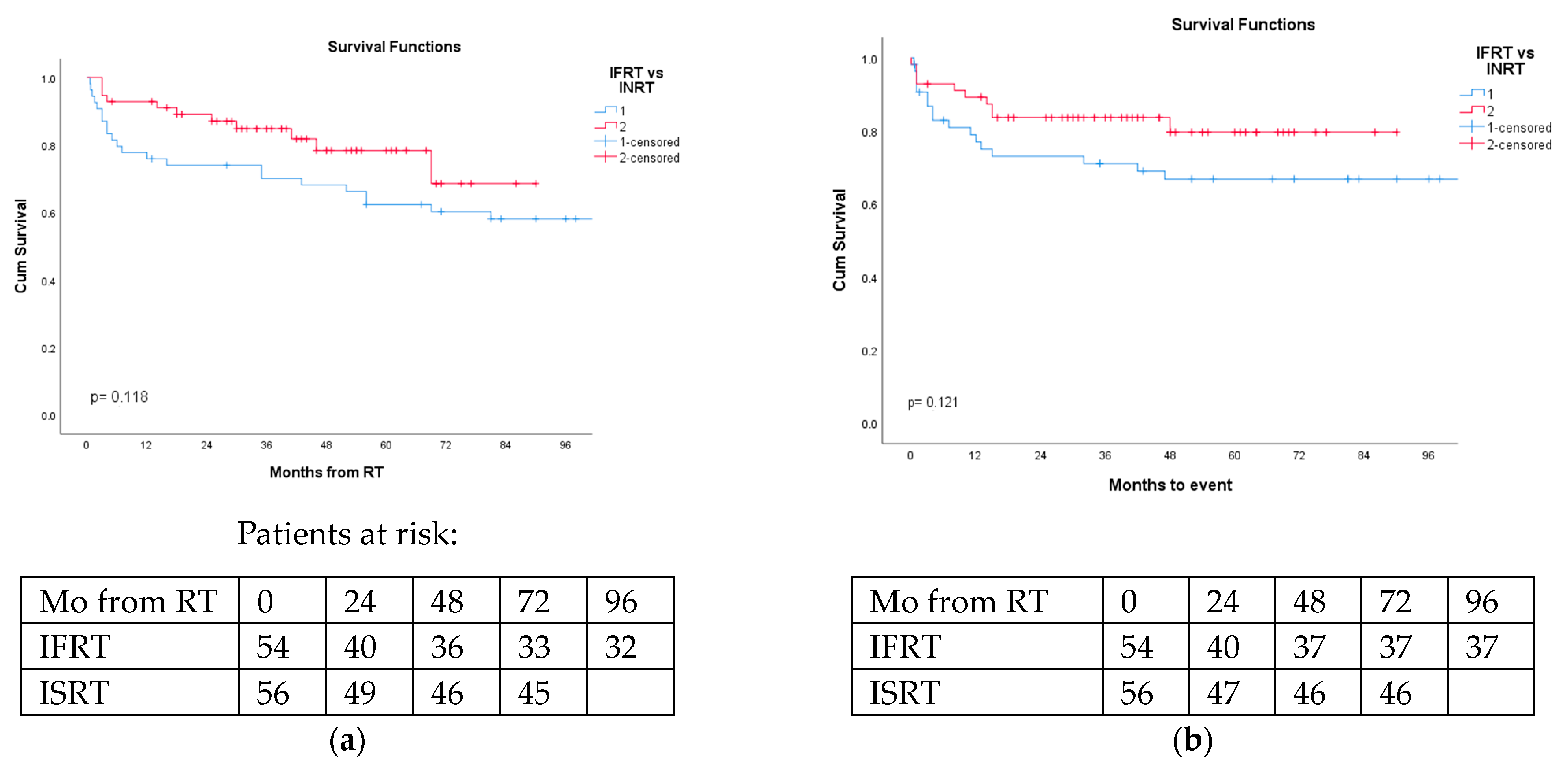 Cancers 16 00649 g001