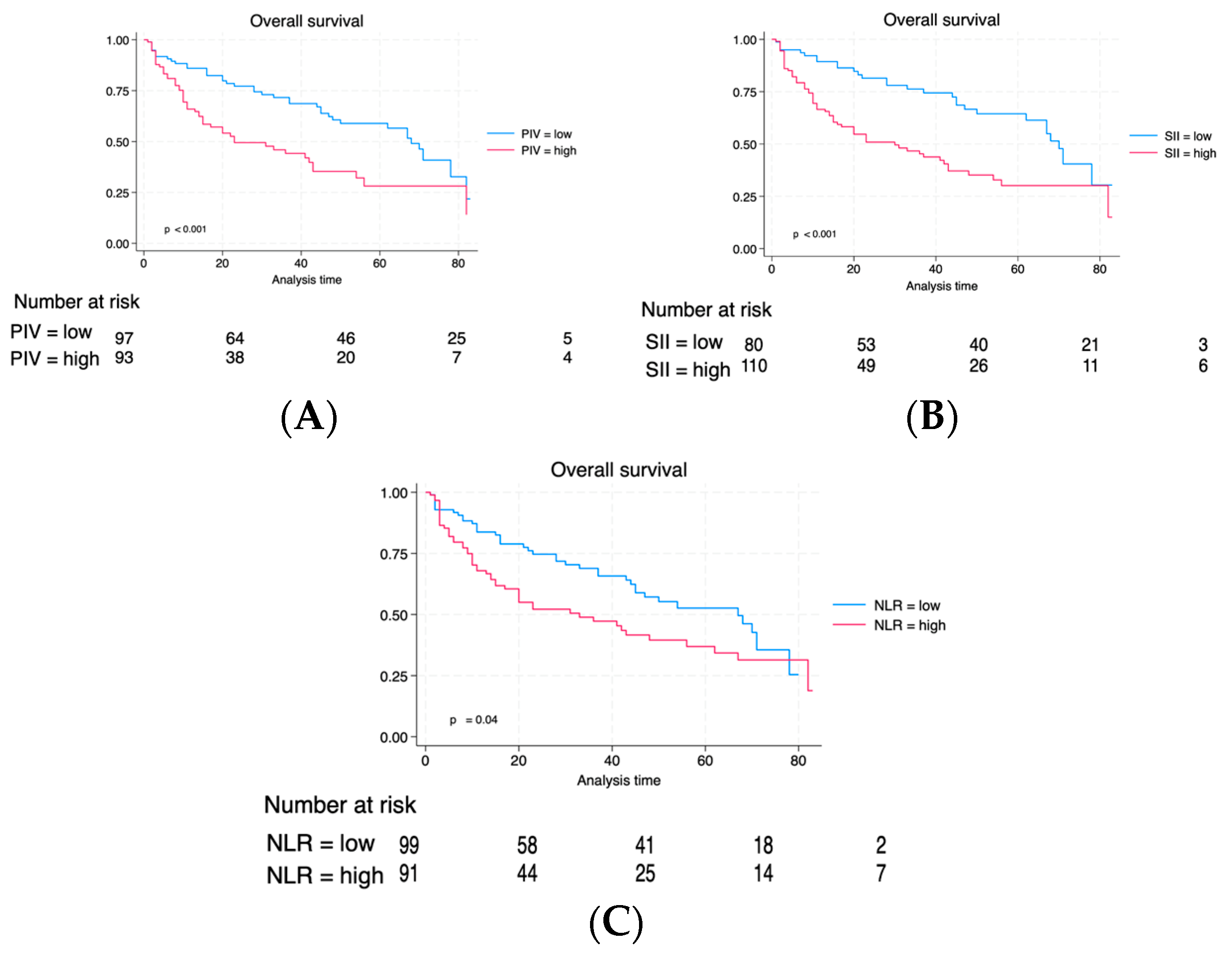 Cancers 16 00651 g004
