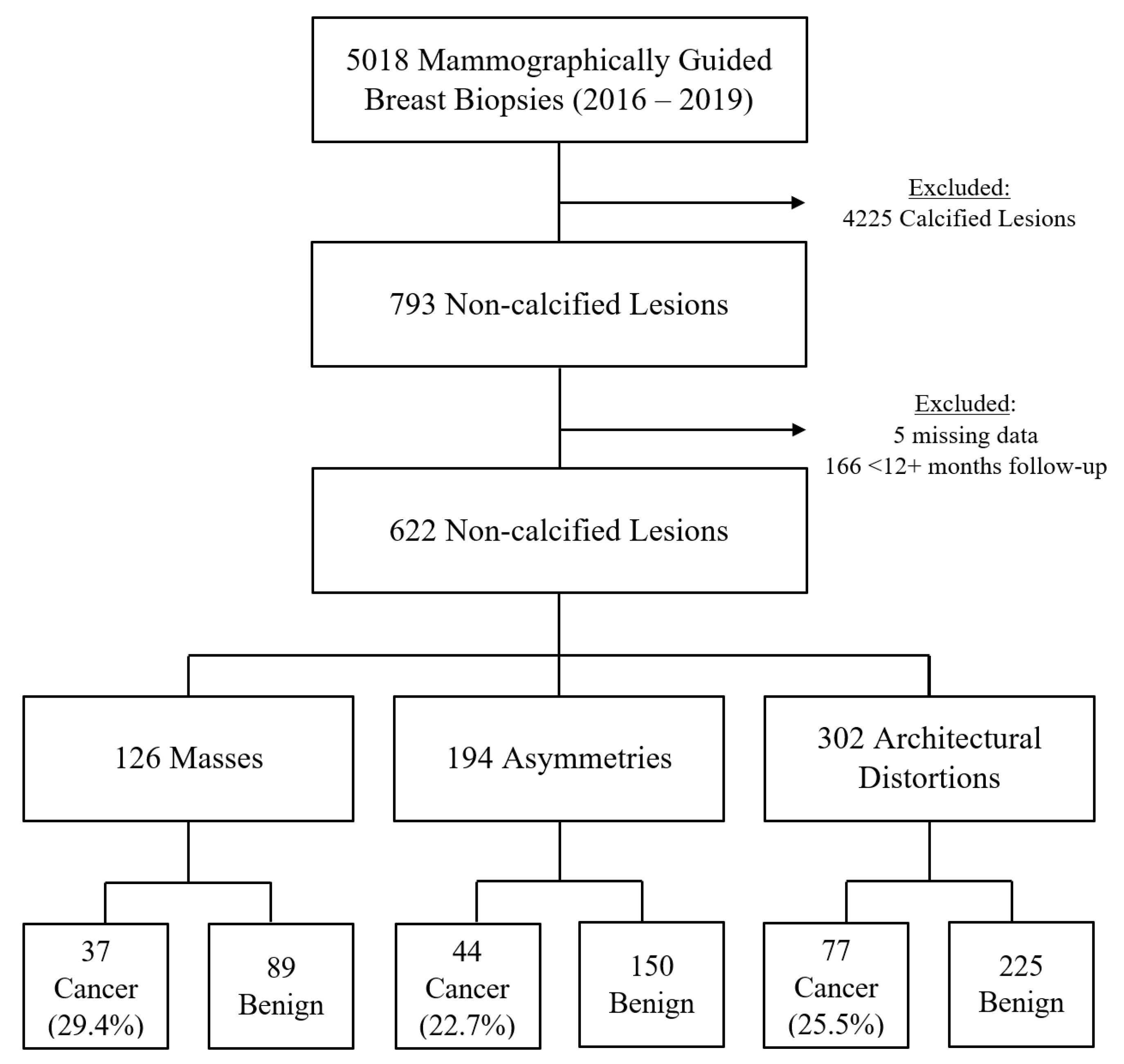 Cancers 16 00655 g001