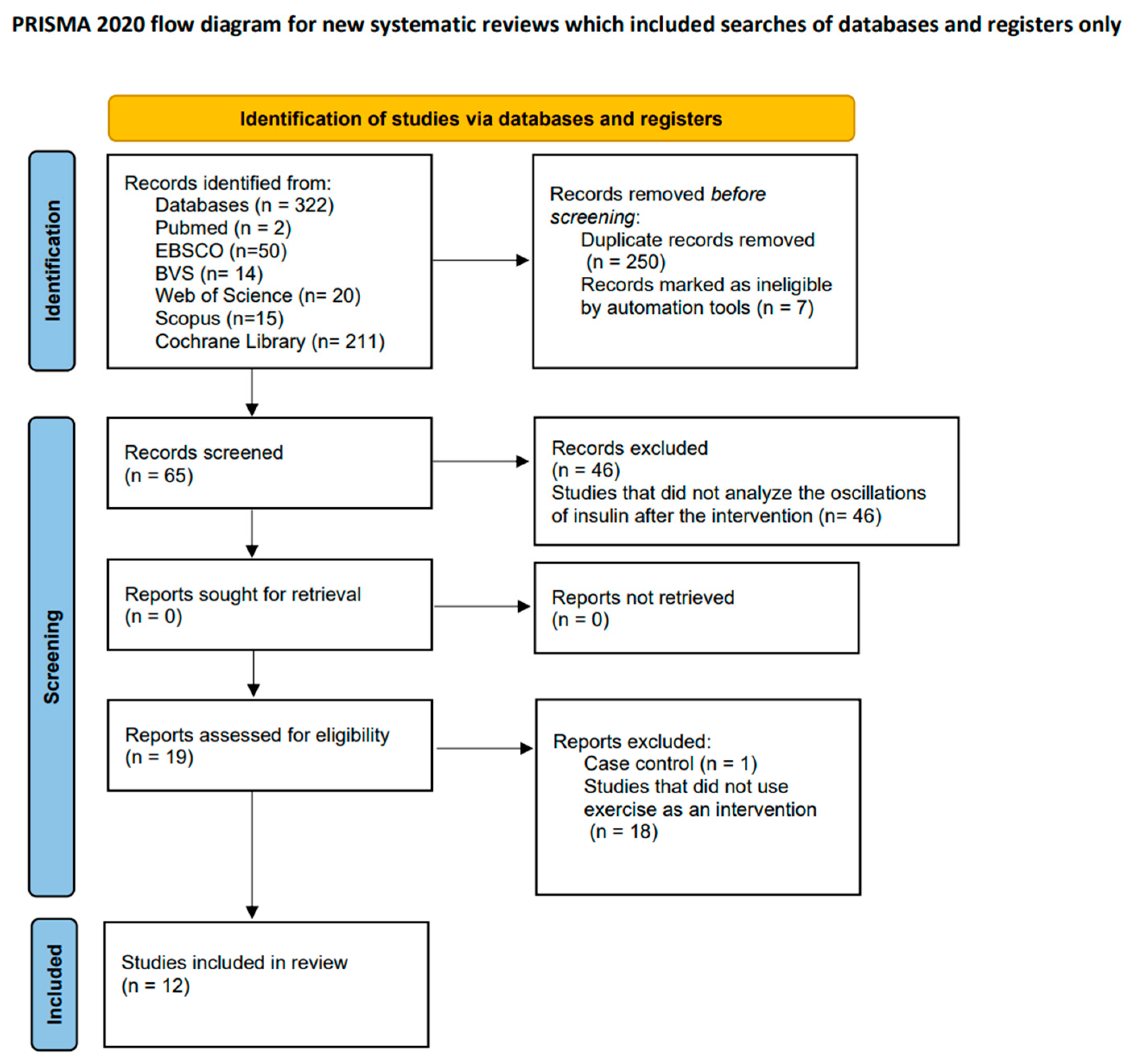 Cancers 16 00656 g001