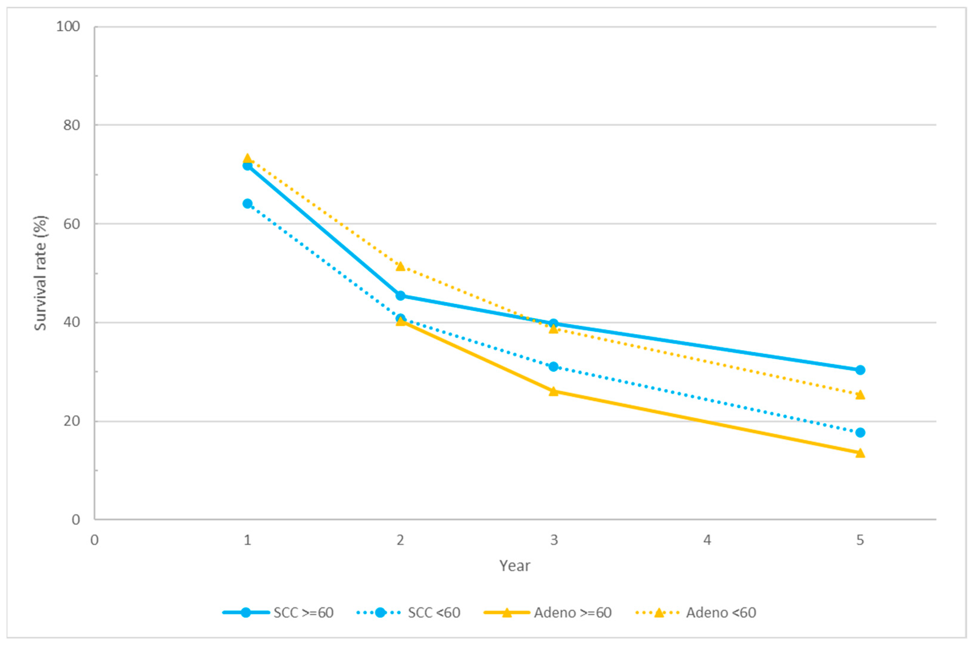 Cancers 16 00658 g002