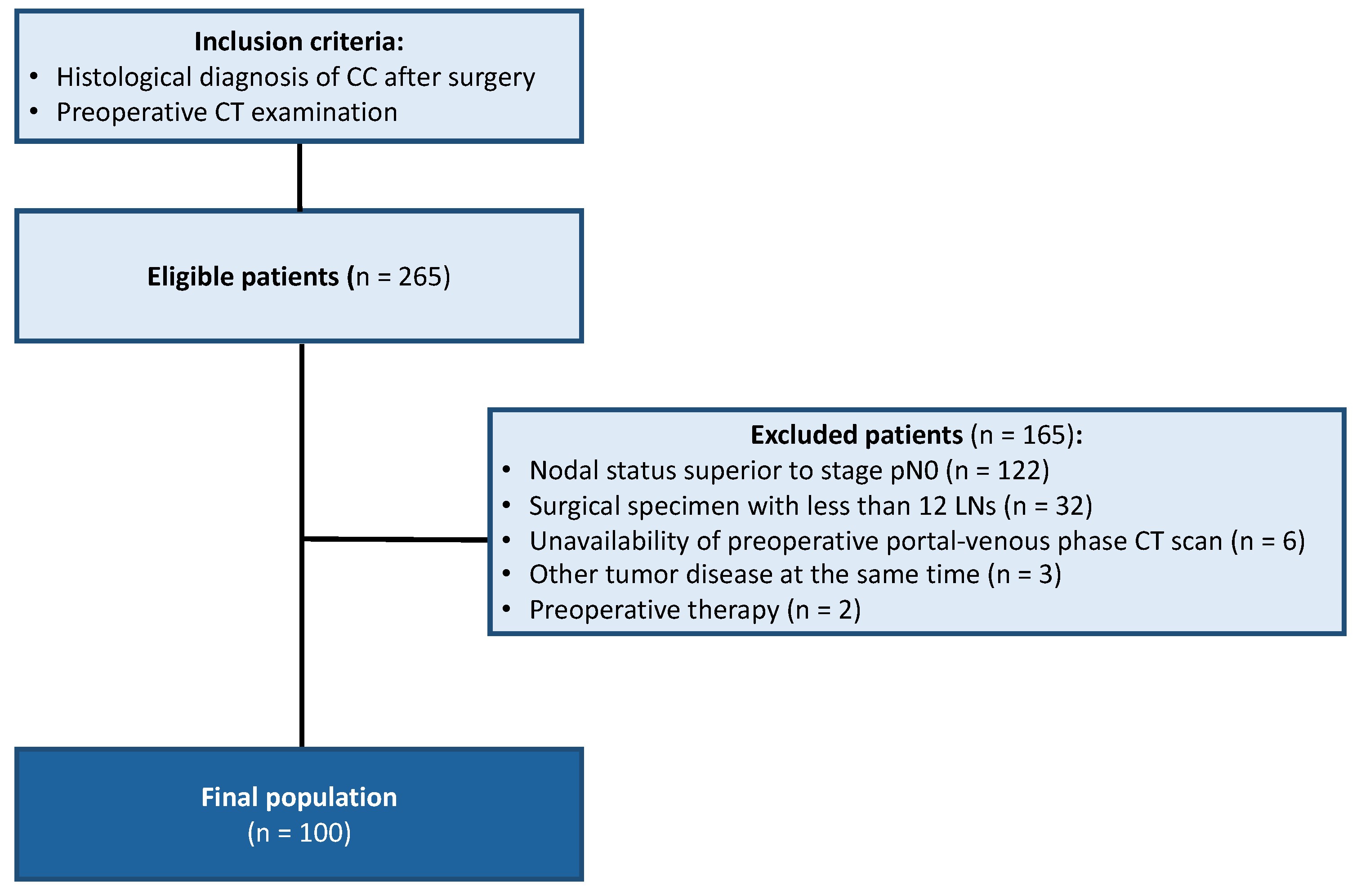 Cancers 16 00660 g002