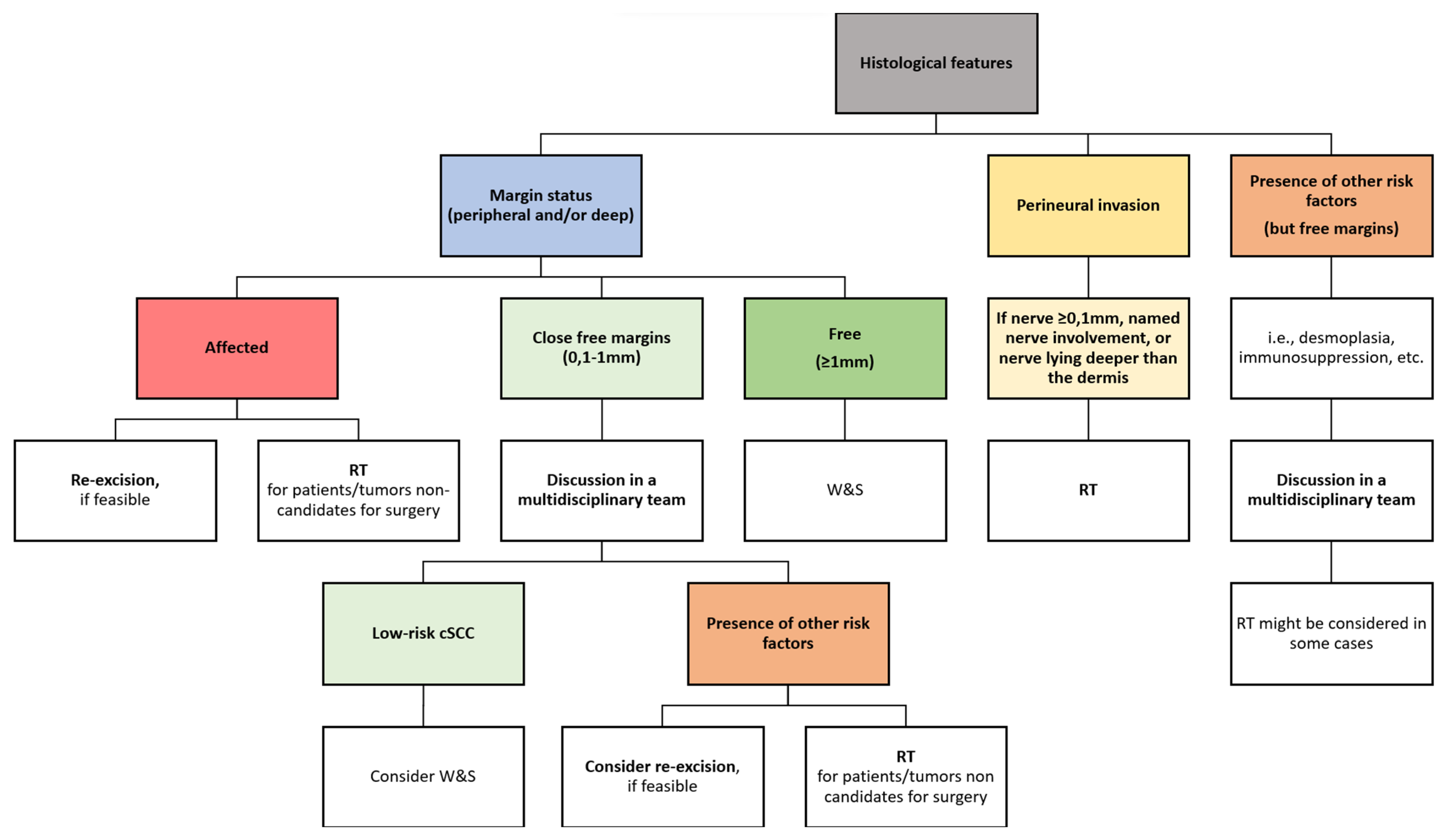 Cancers 16 00664 g009