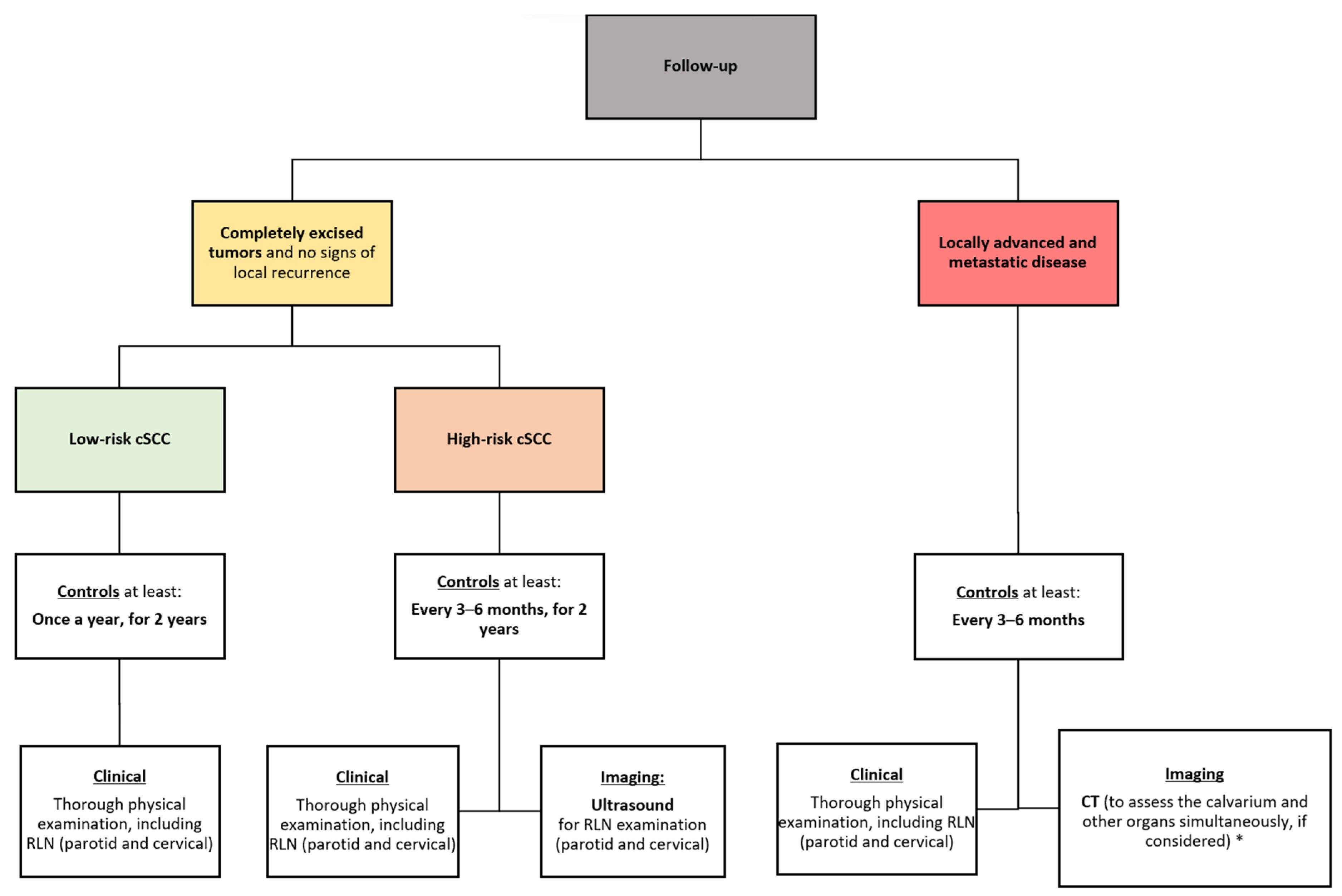 Cancers 16 00664 g010