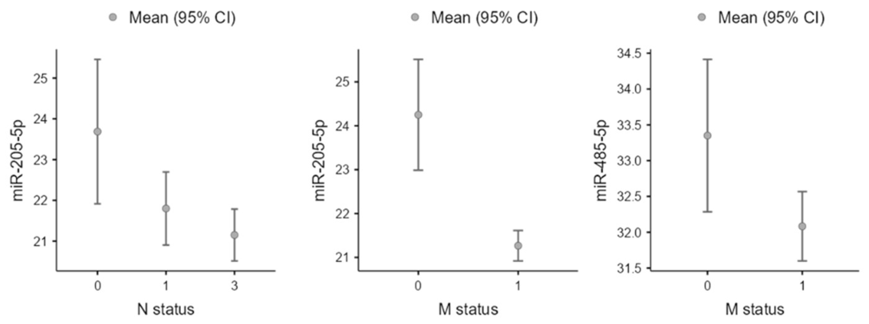 Cancers 16 00665 g002