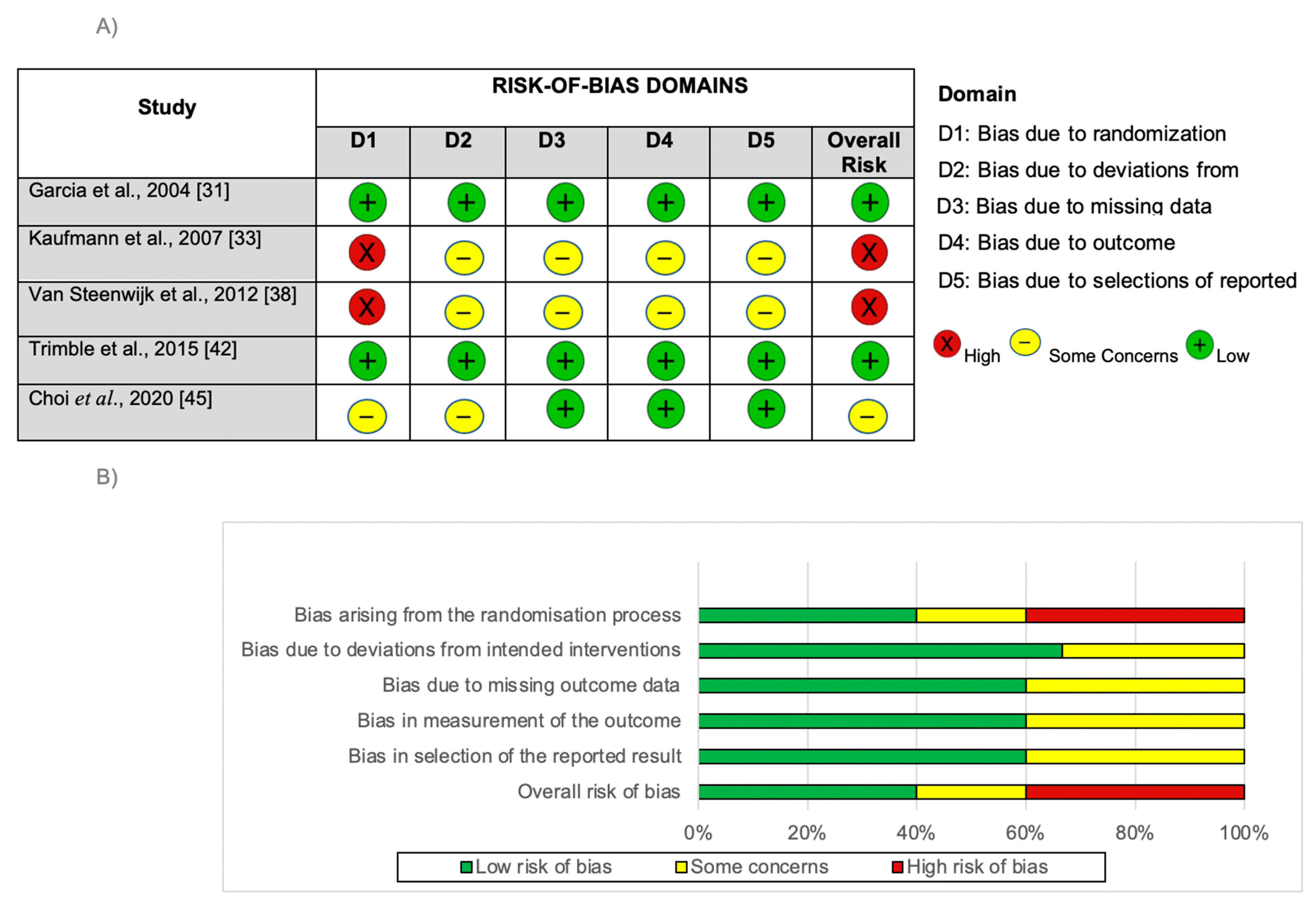 Cancers 16 00672 g002