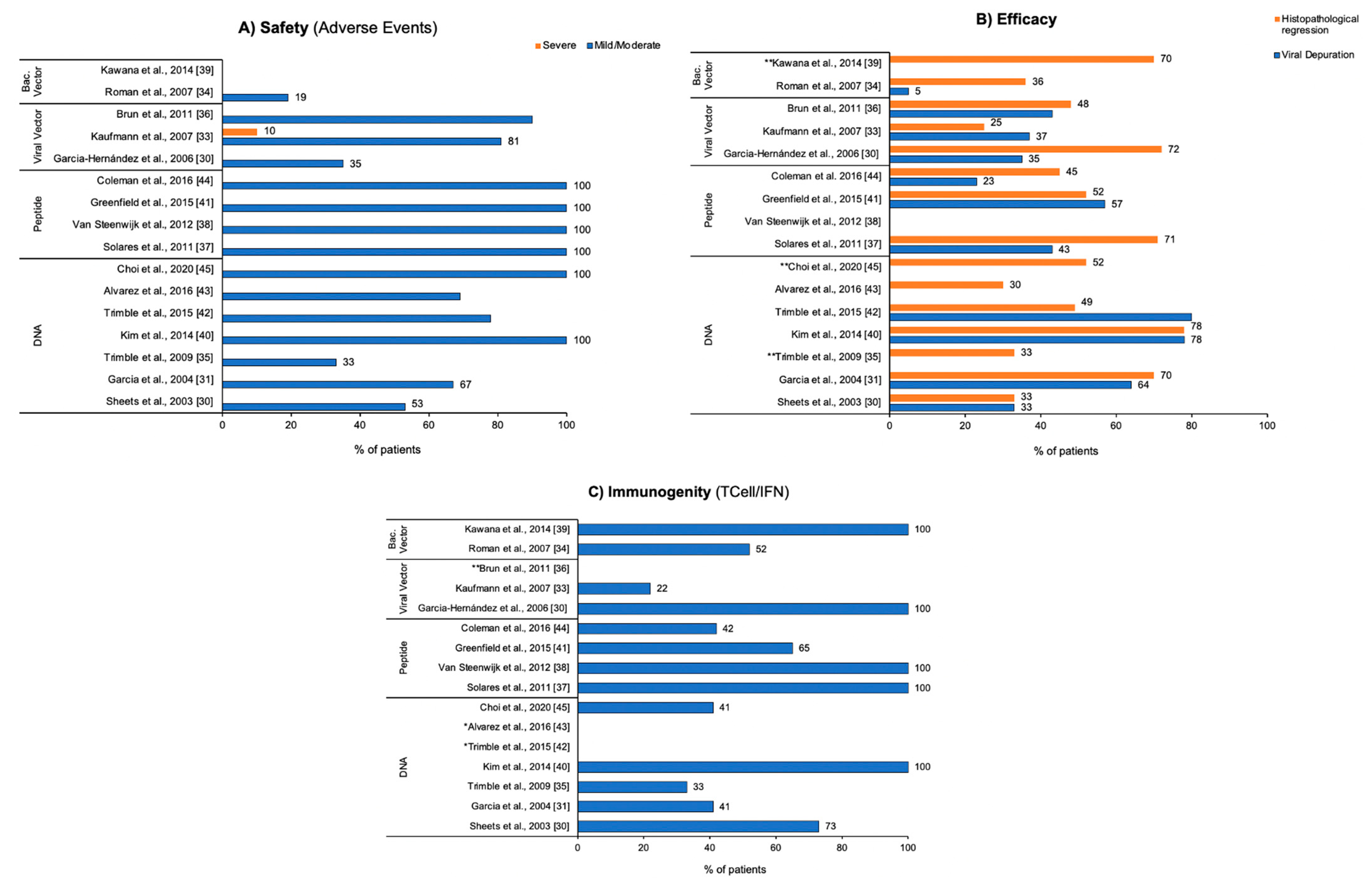 Cancers 16 00672 g003