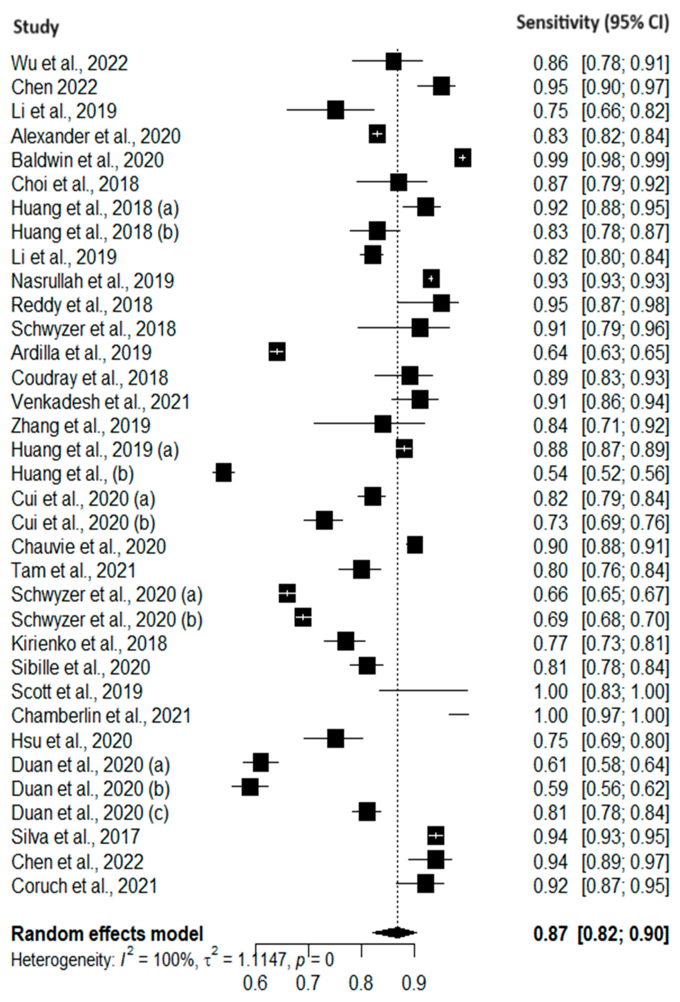 Cancers 16 00674 g002