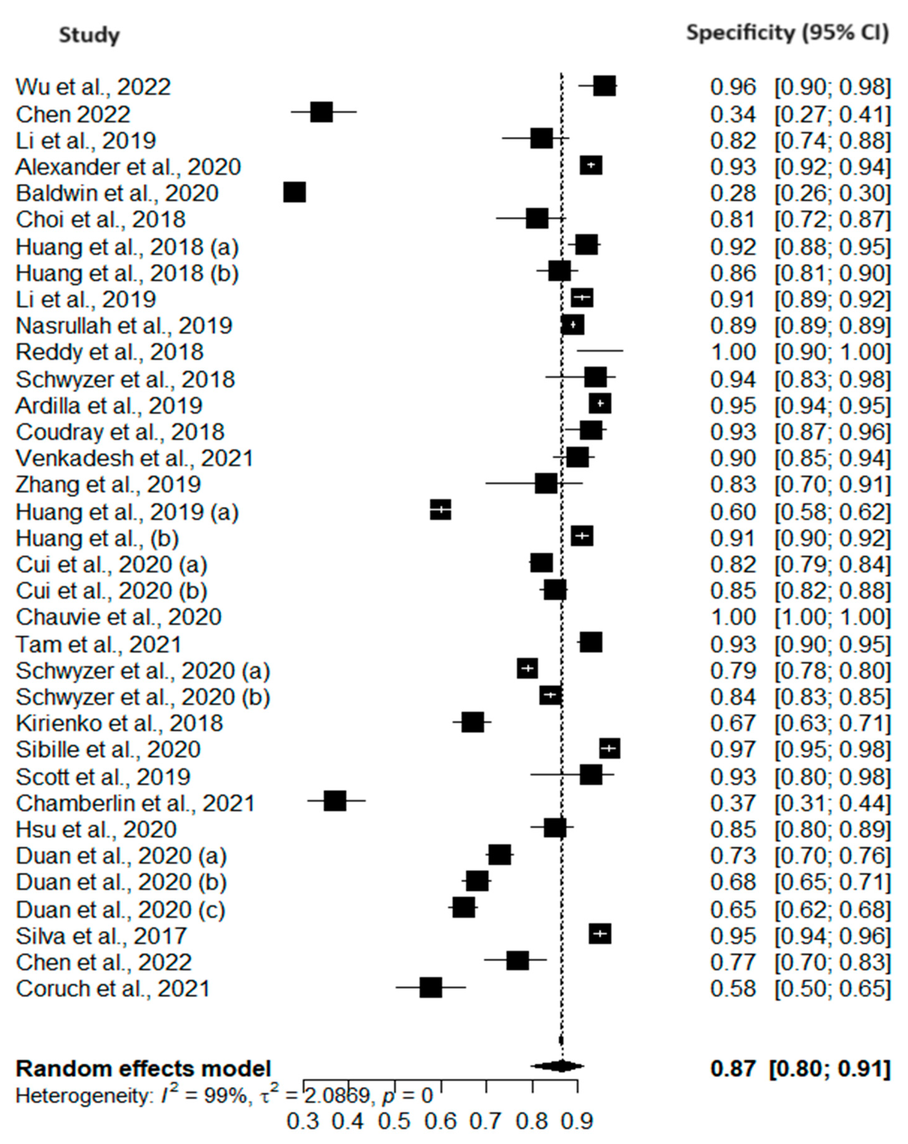 Cancers 16 00674 g003