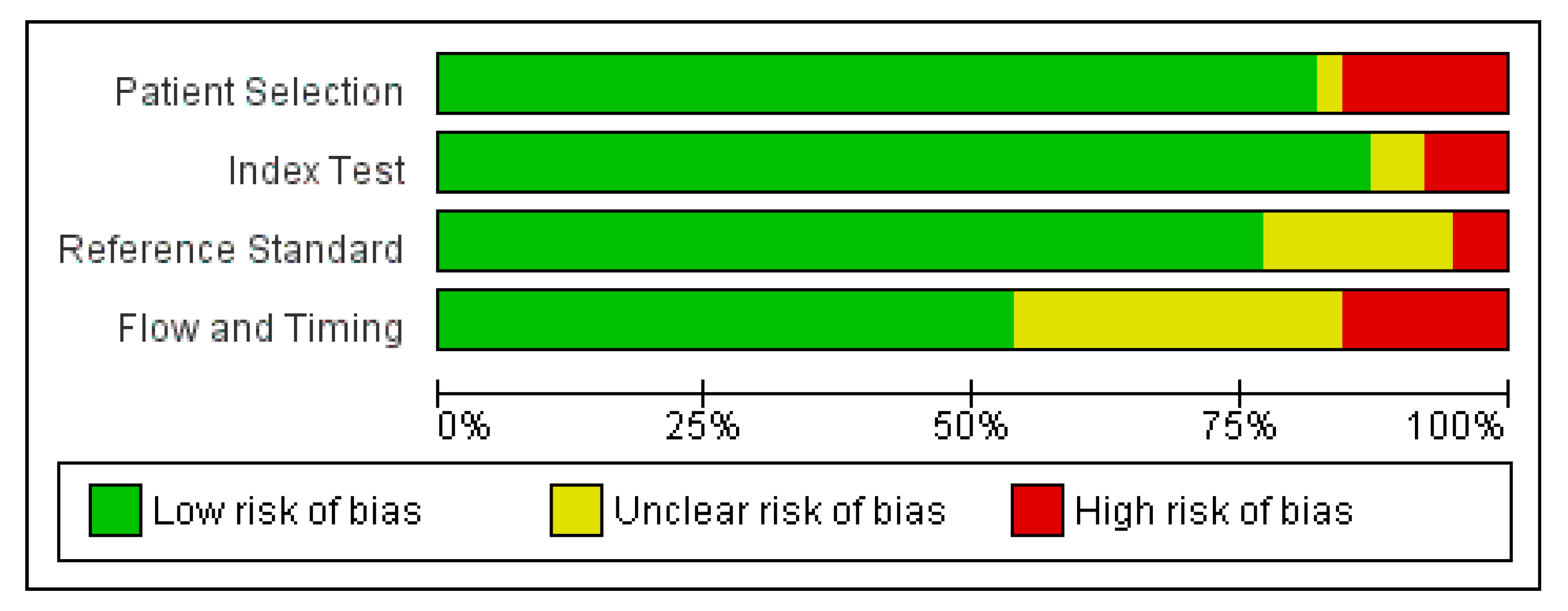 Cancers 16 00674 g004