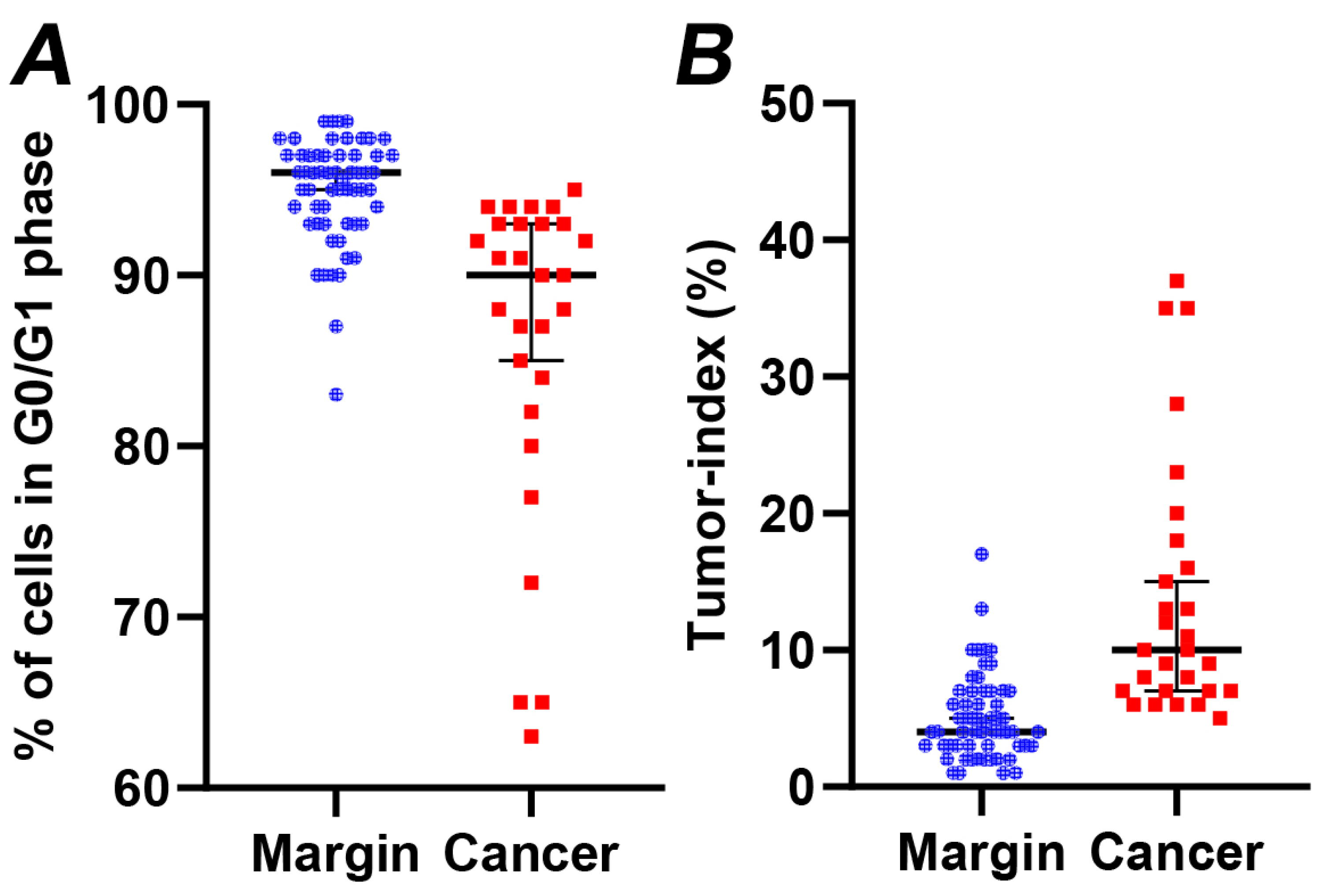 Cancers 16 00682 g002