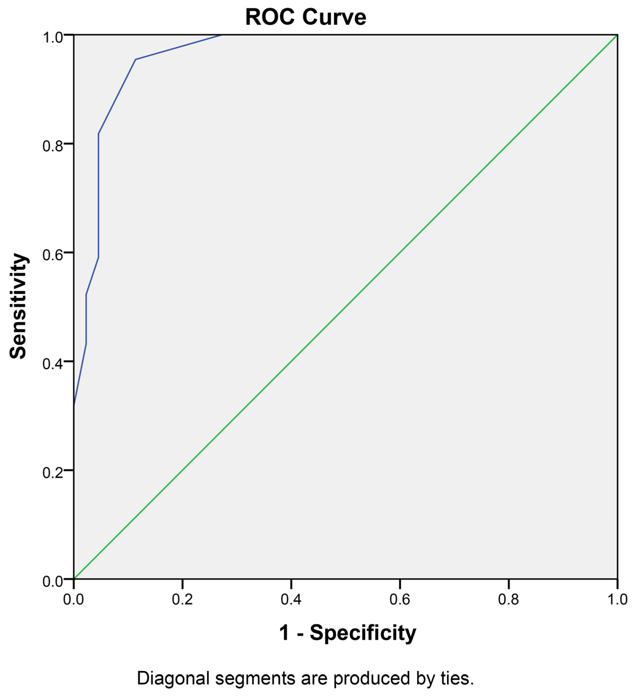 Cancers 16 00682 g003