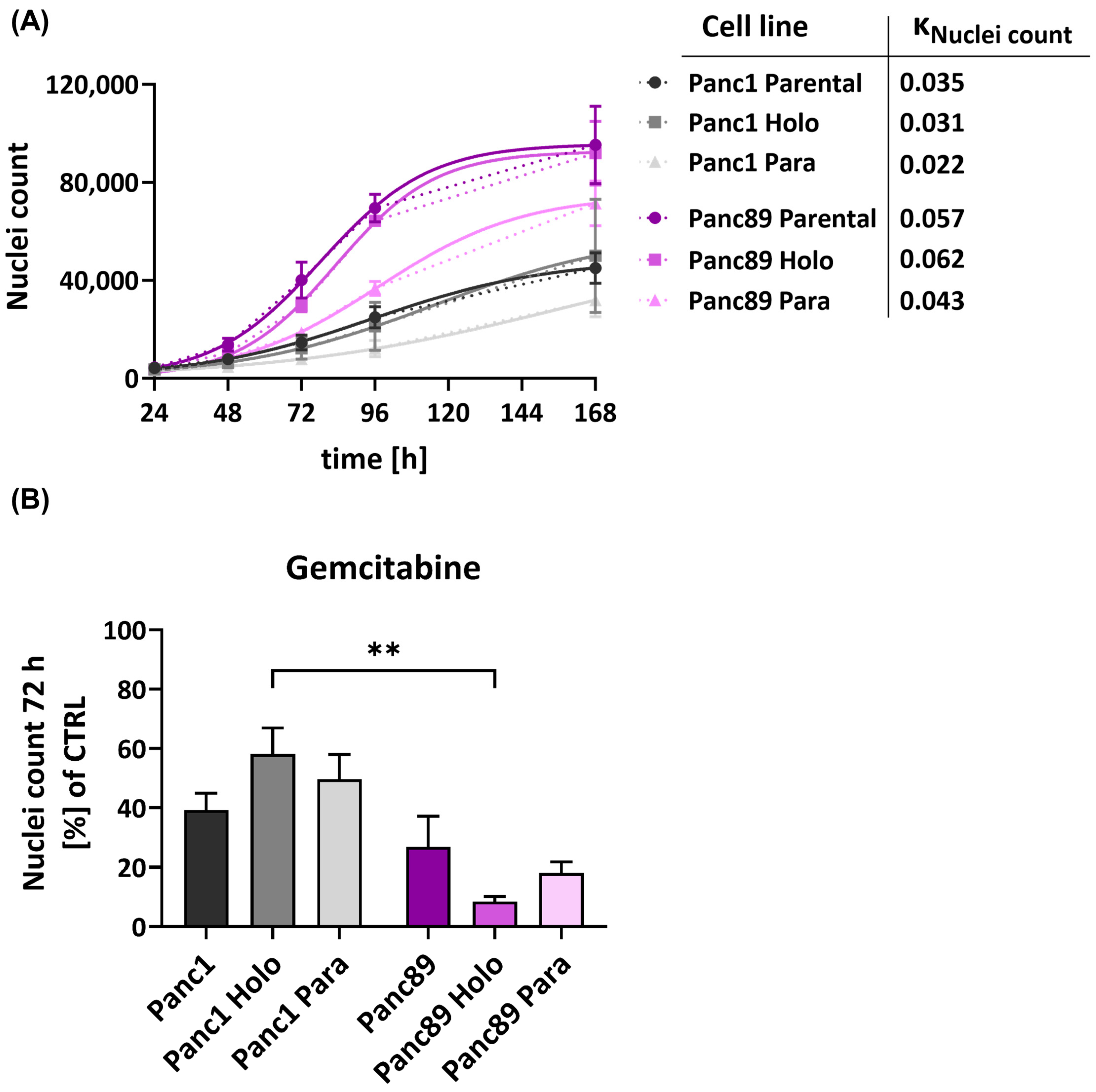 Cancers 16 00686 g003 Cancers 16 00686 g003