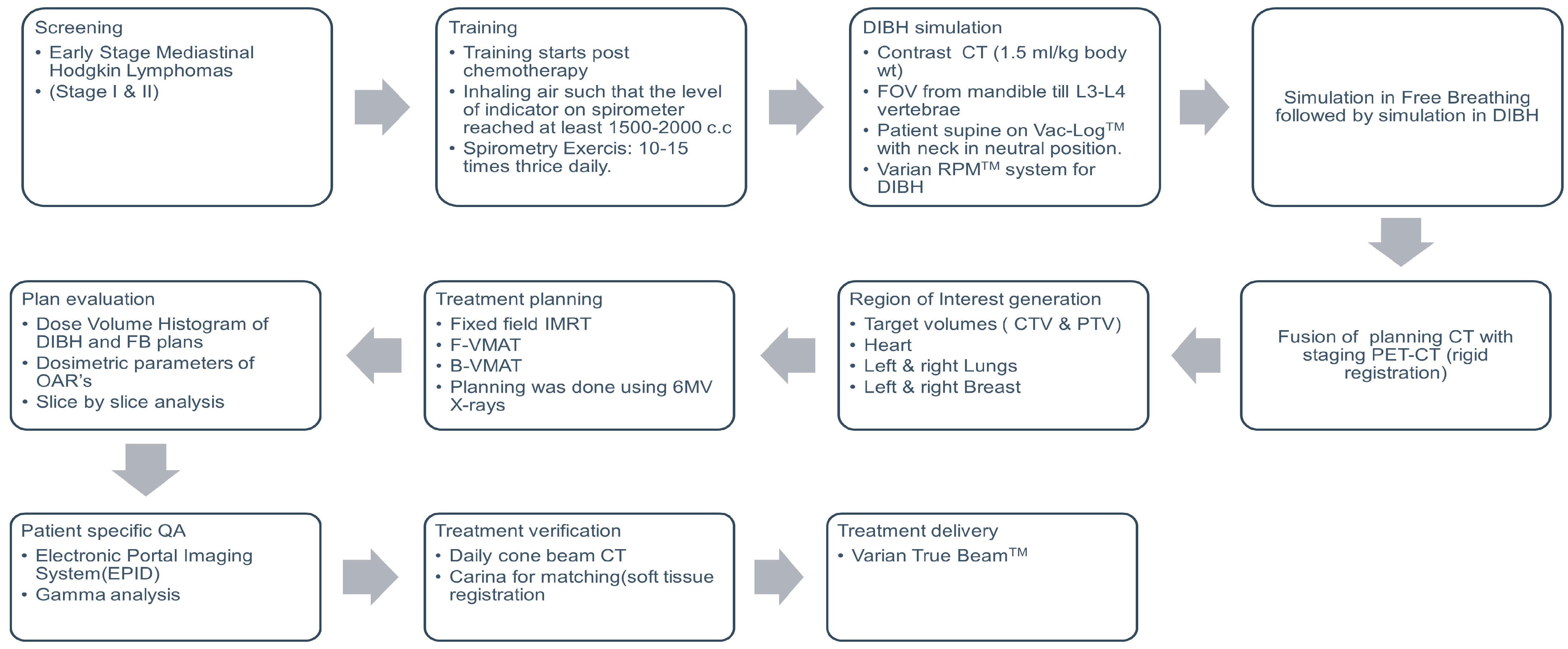 Cancers 16 00690 g001