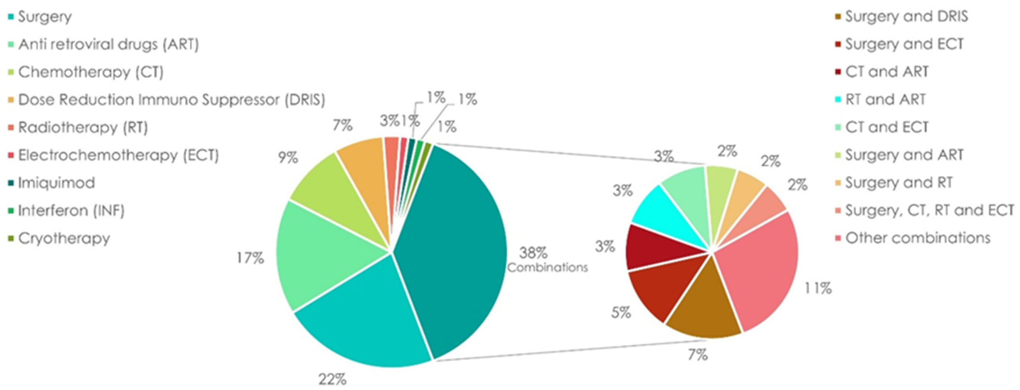 Cancers 16 00691 g003 Cancers 16 00691 g003