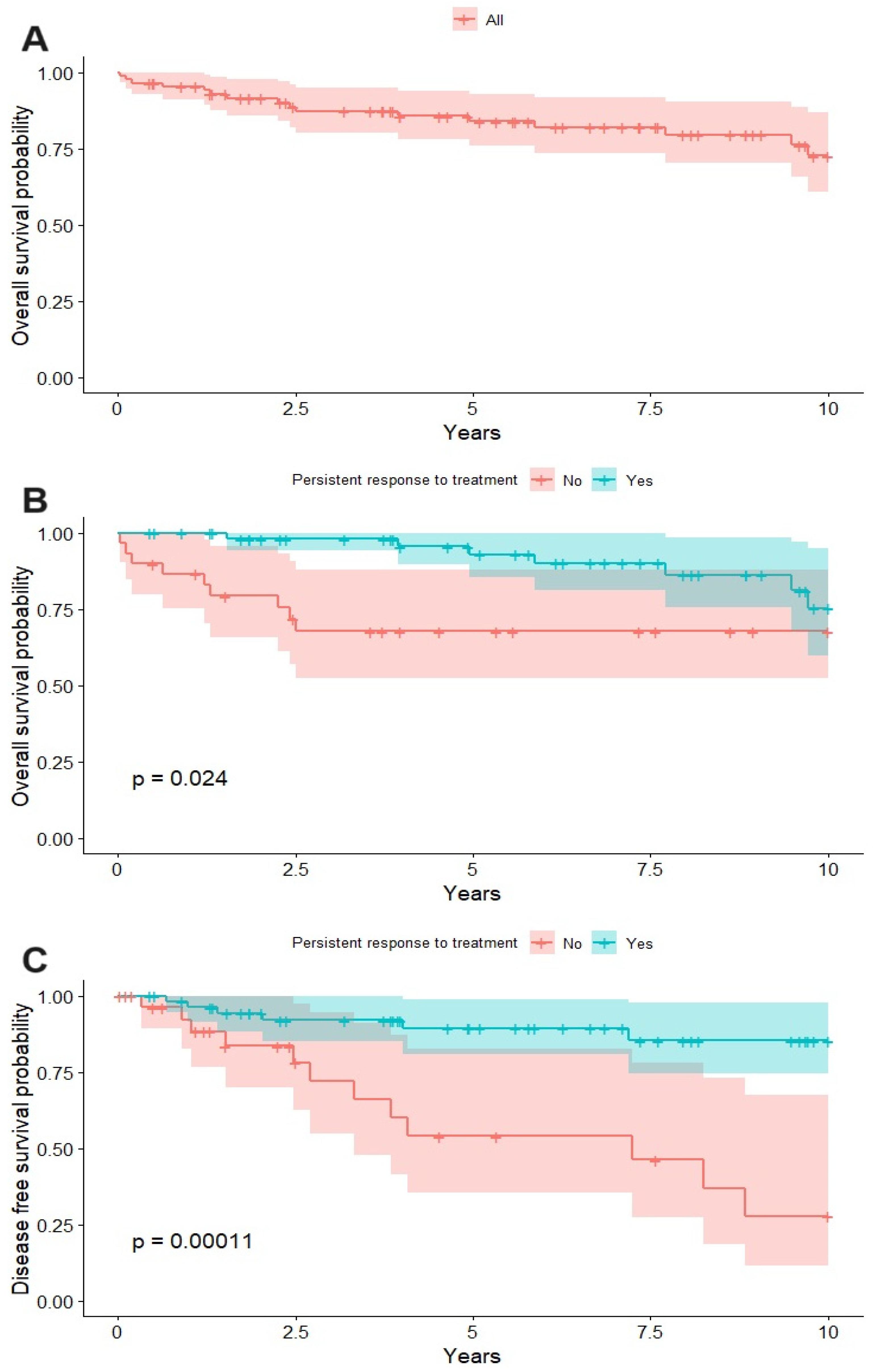 Cancers 16 00691 g005 Cancers 16 00691 g005