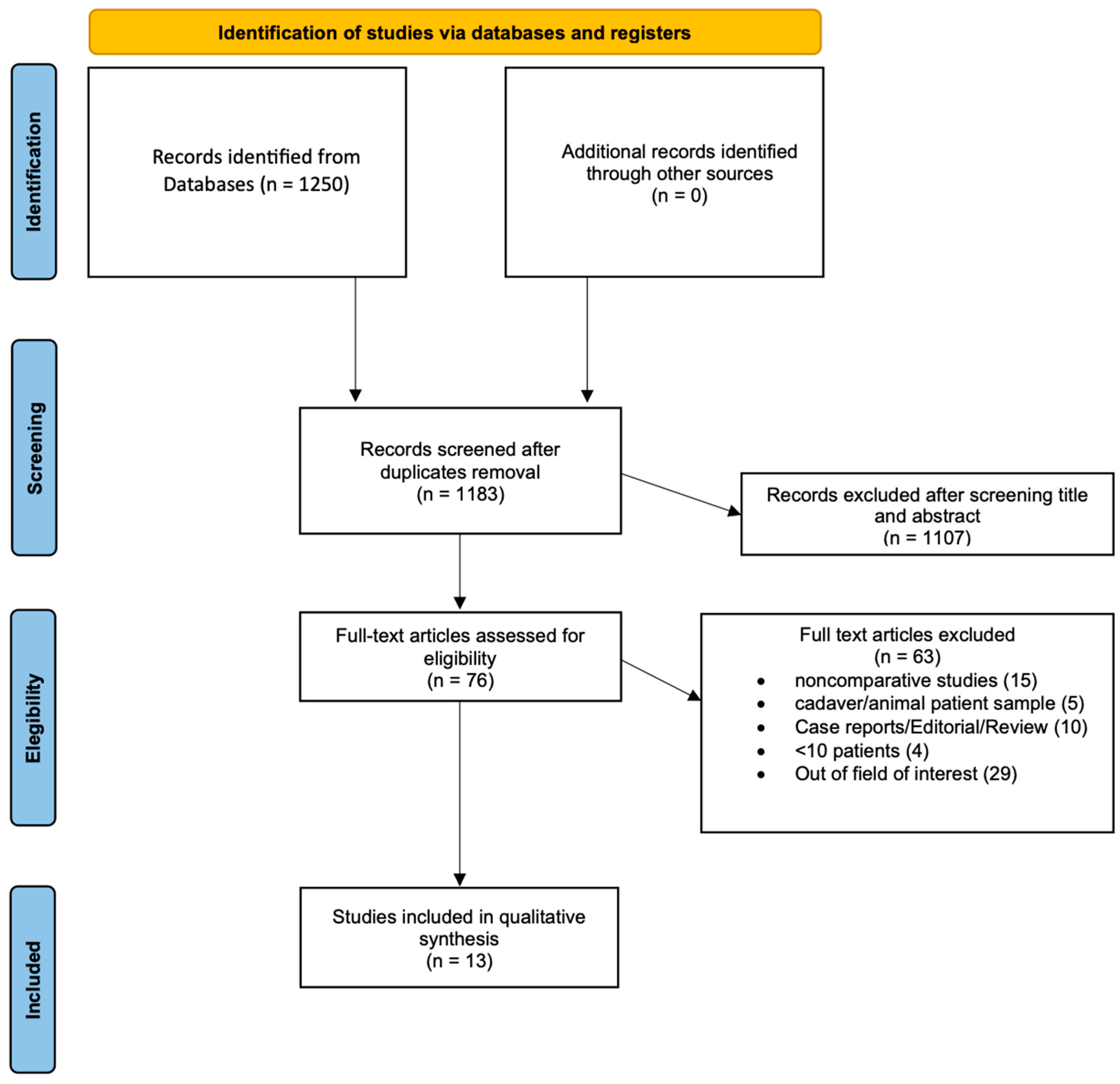 Cancers 16 00693 g001 Cancers 16 00693 g001