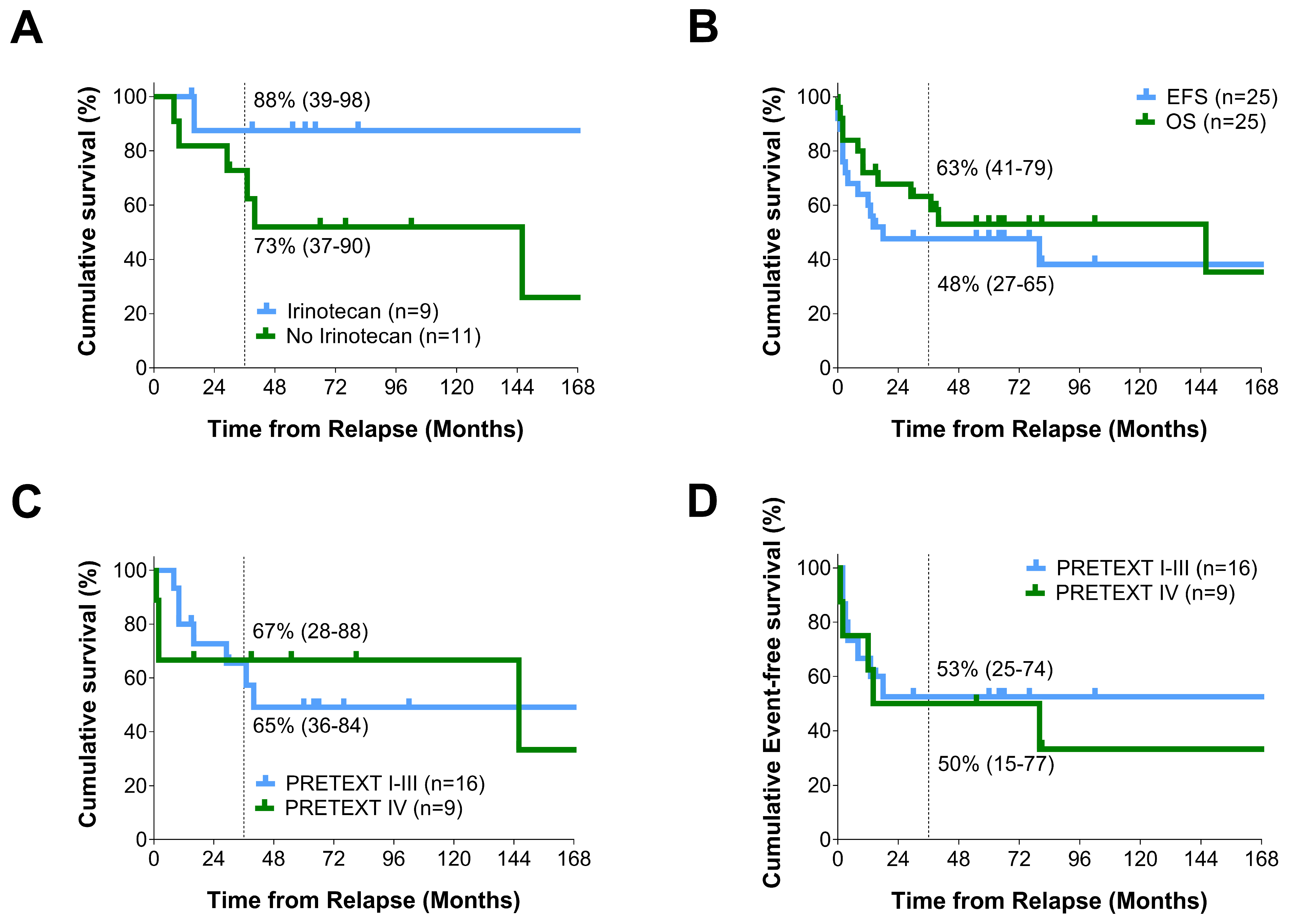 Cancers 16 00696 g001