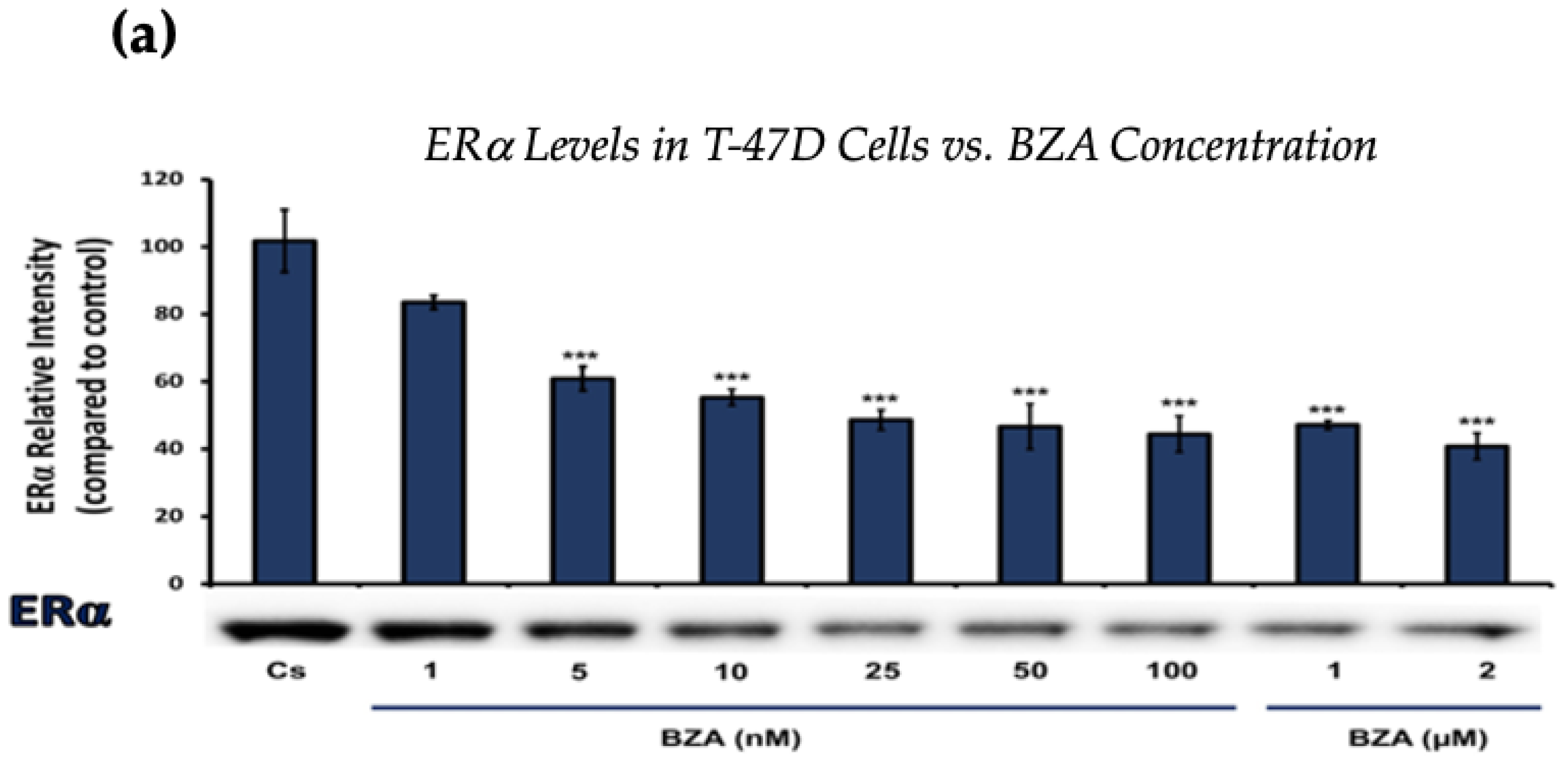 Cancers 16 00699 g001a