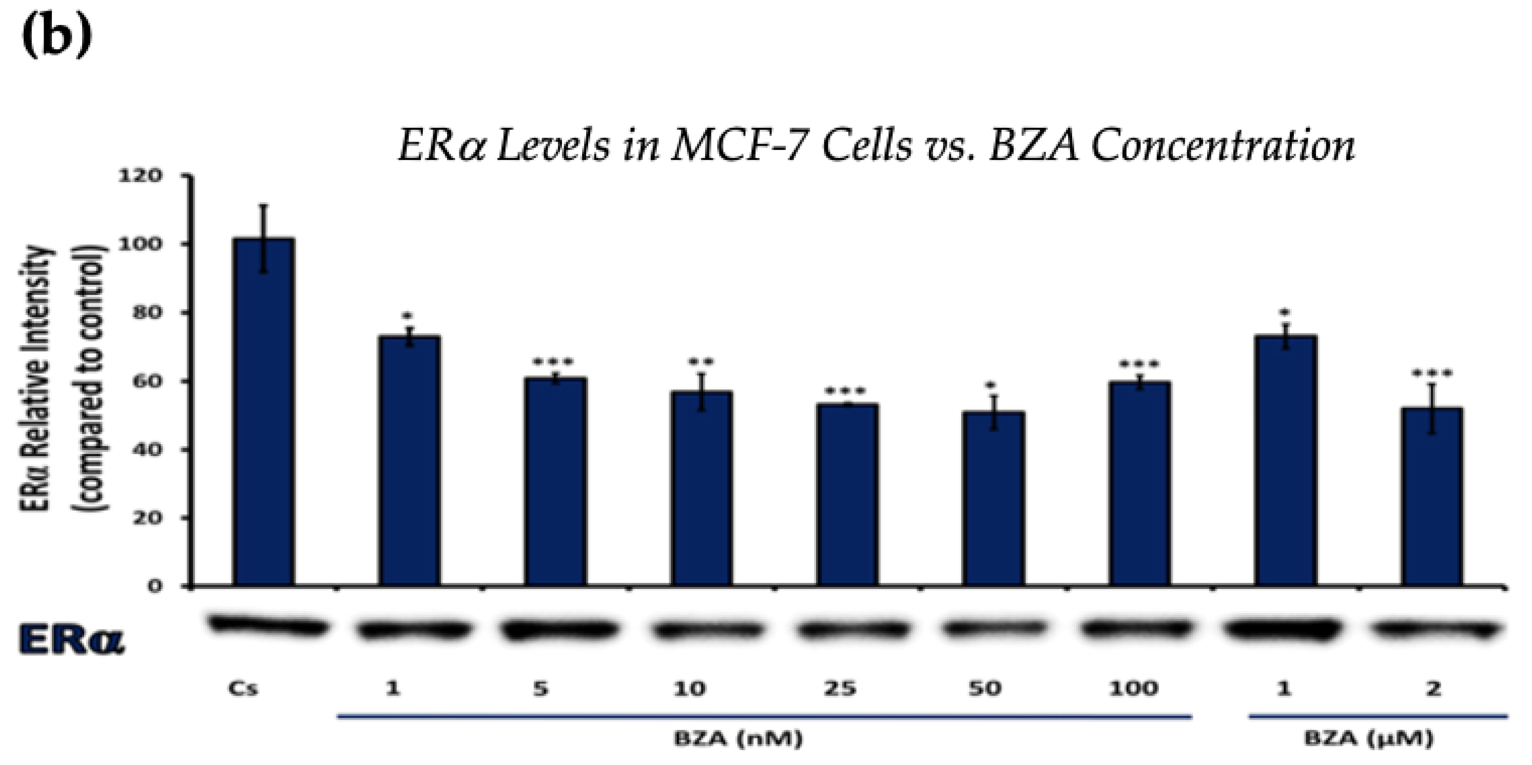 Cancers 16 00699 g001b