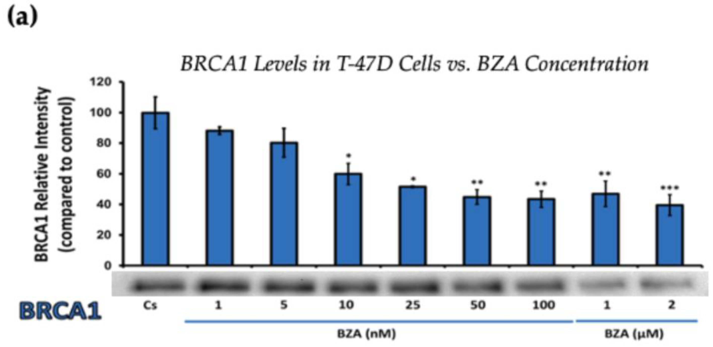Cancers 16 00699 g002a