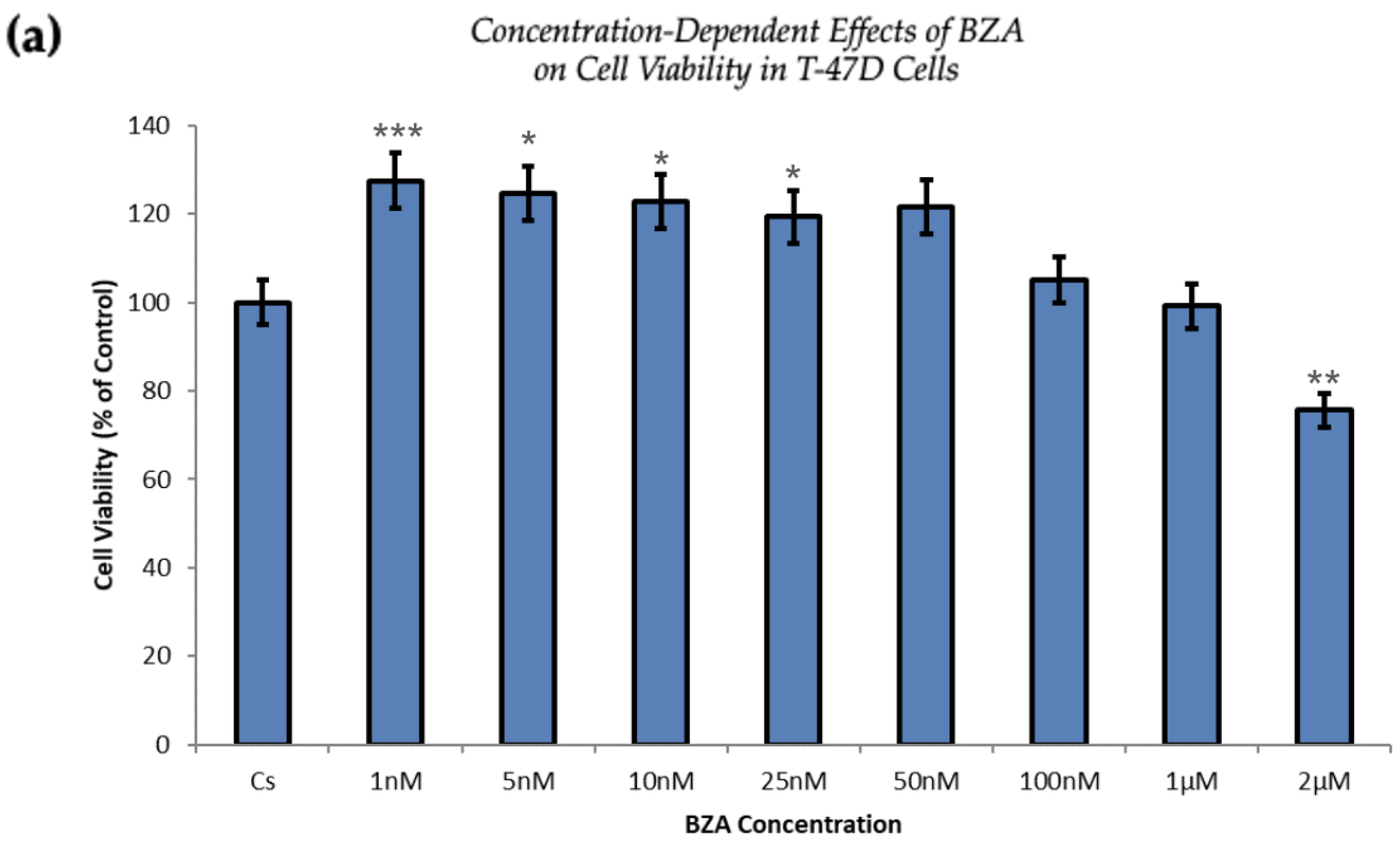 Cancers 16 00699 g005a