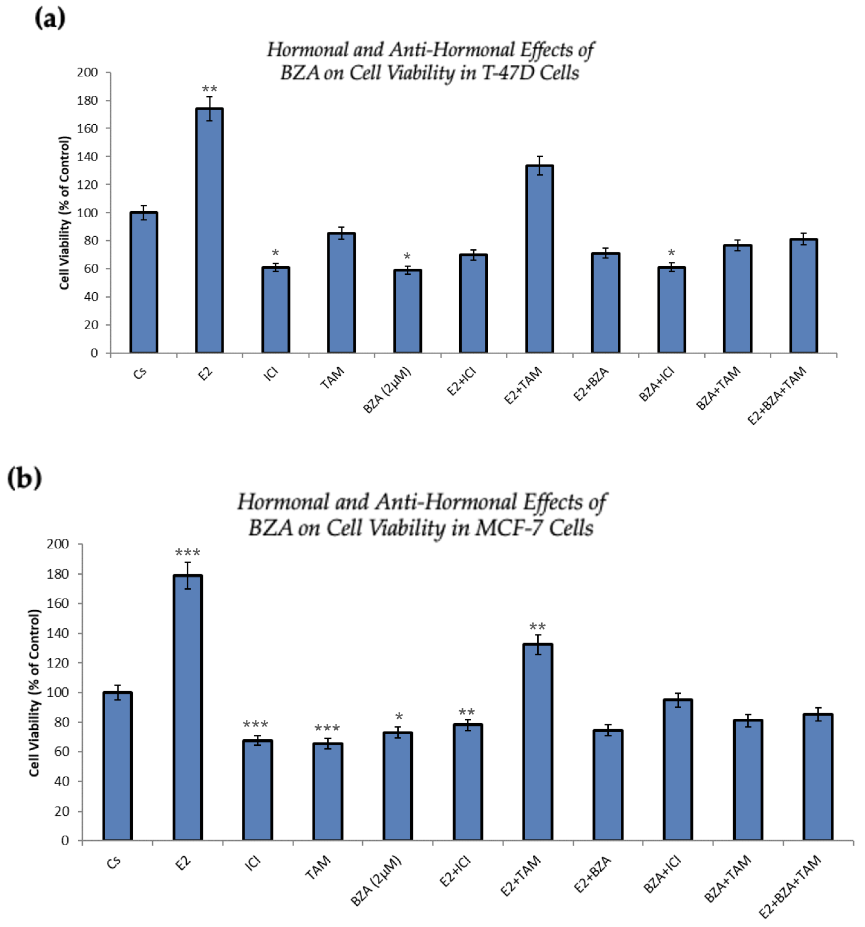 Cancers 16 00699 g006