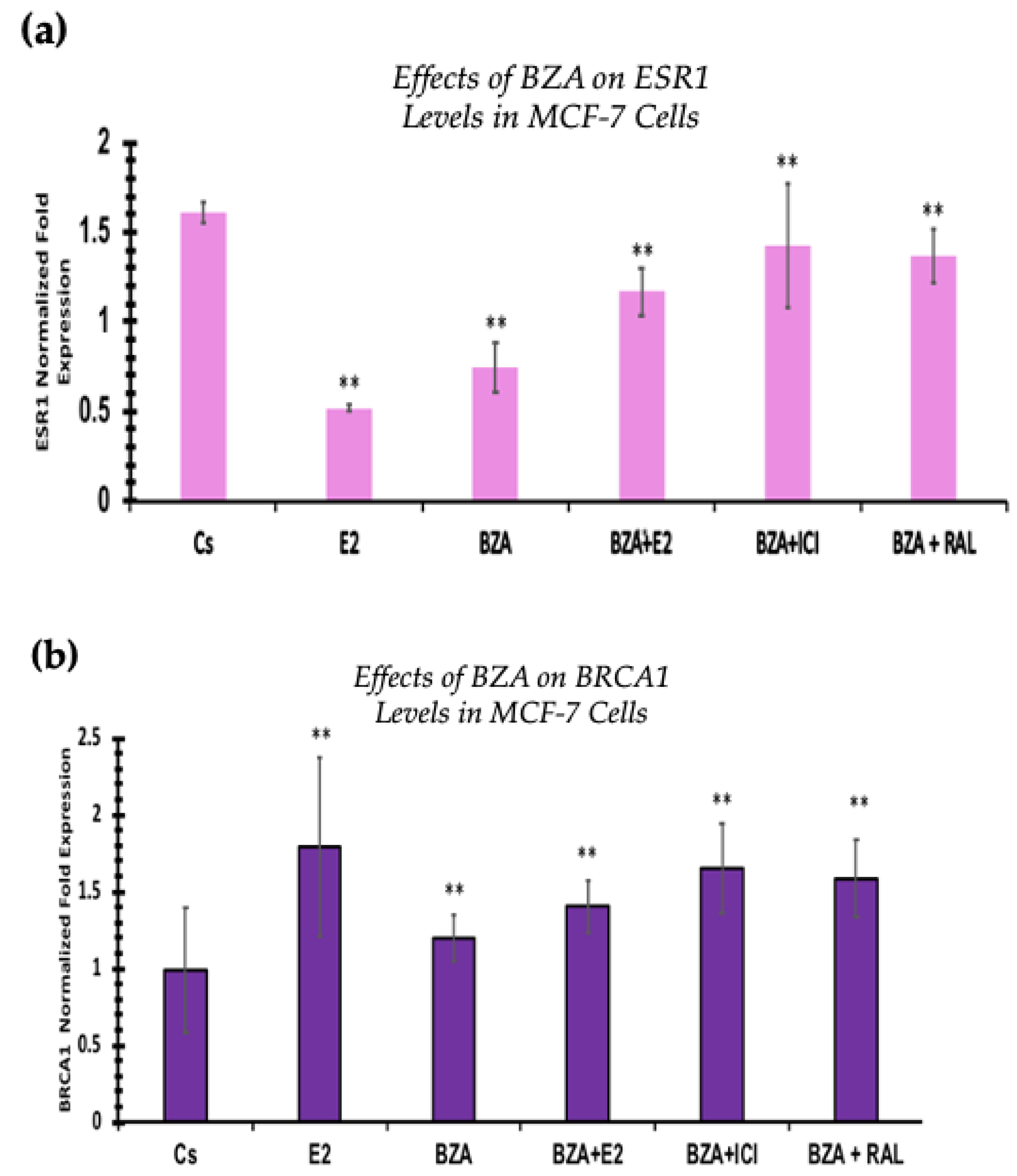 Cancers 16 00699 g010