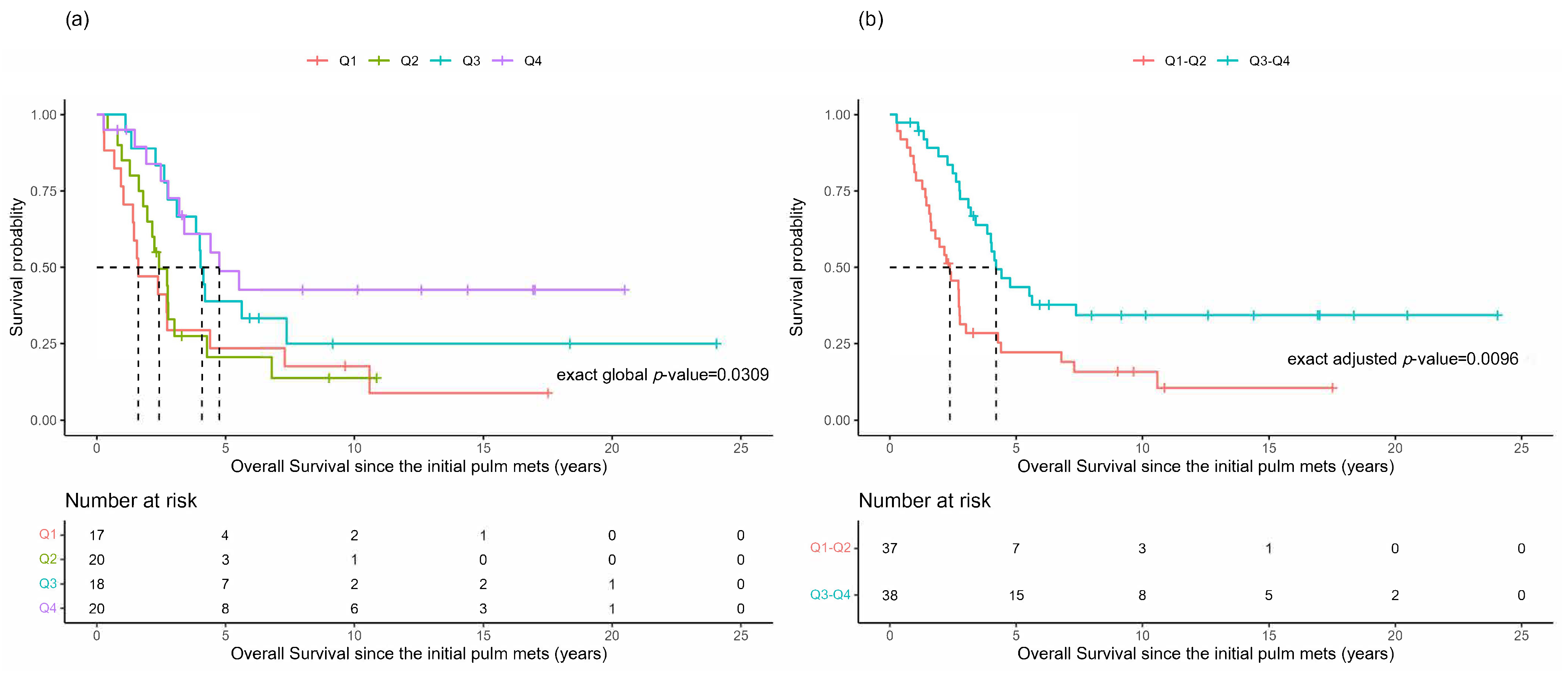 Cancers 16 00702 g001 Cancers 16 00702 g001