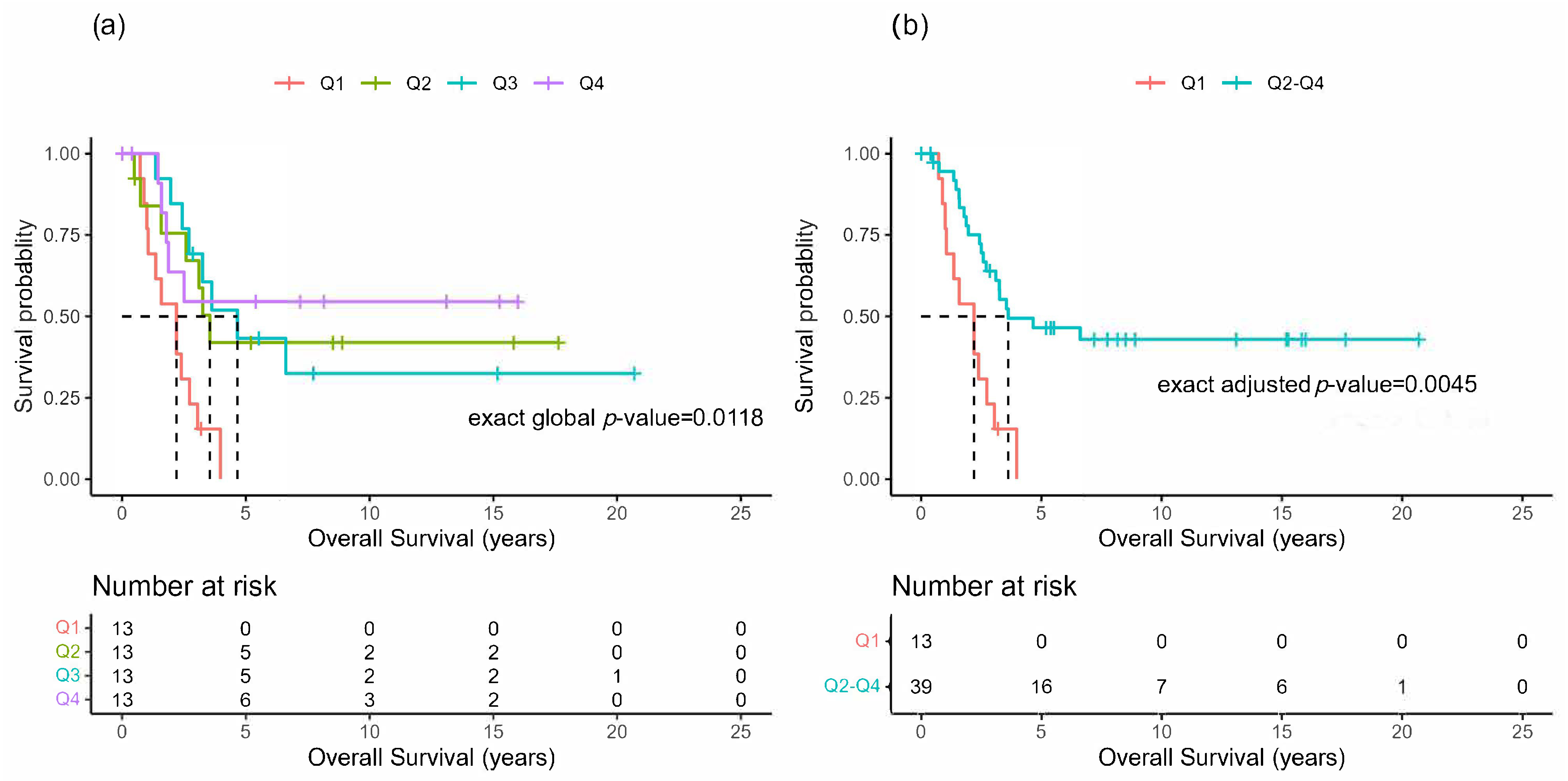 Cancers 16 00702 g002 Cancers 16 00702 g002
