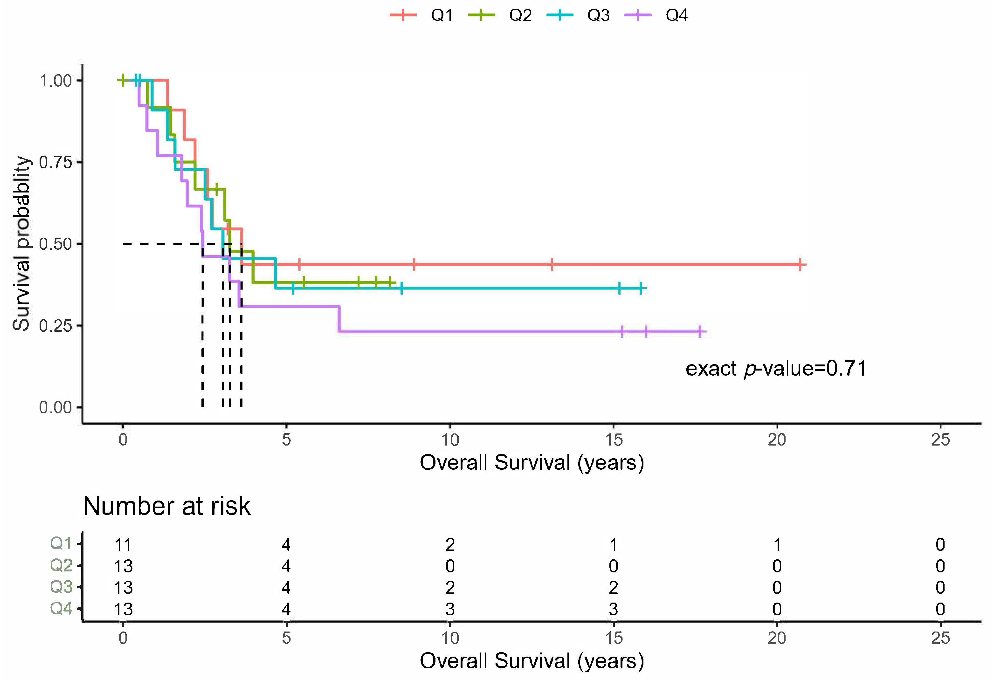 Cancers 16 00702 g003 Cancers 16 00702 g003