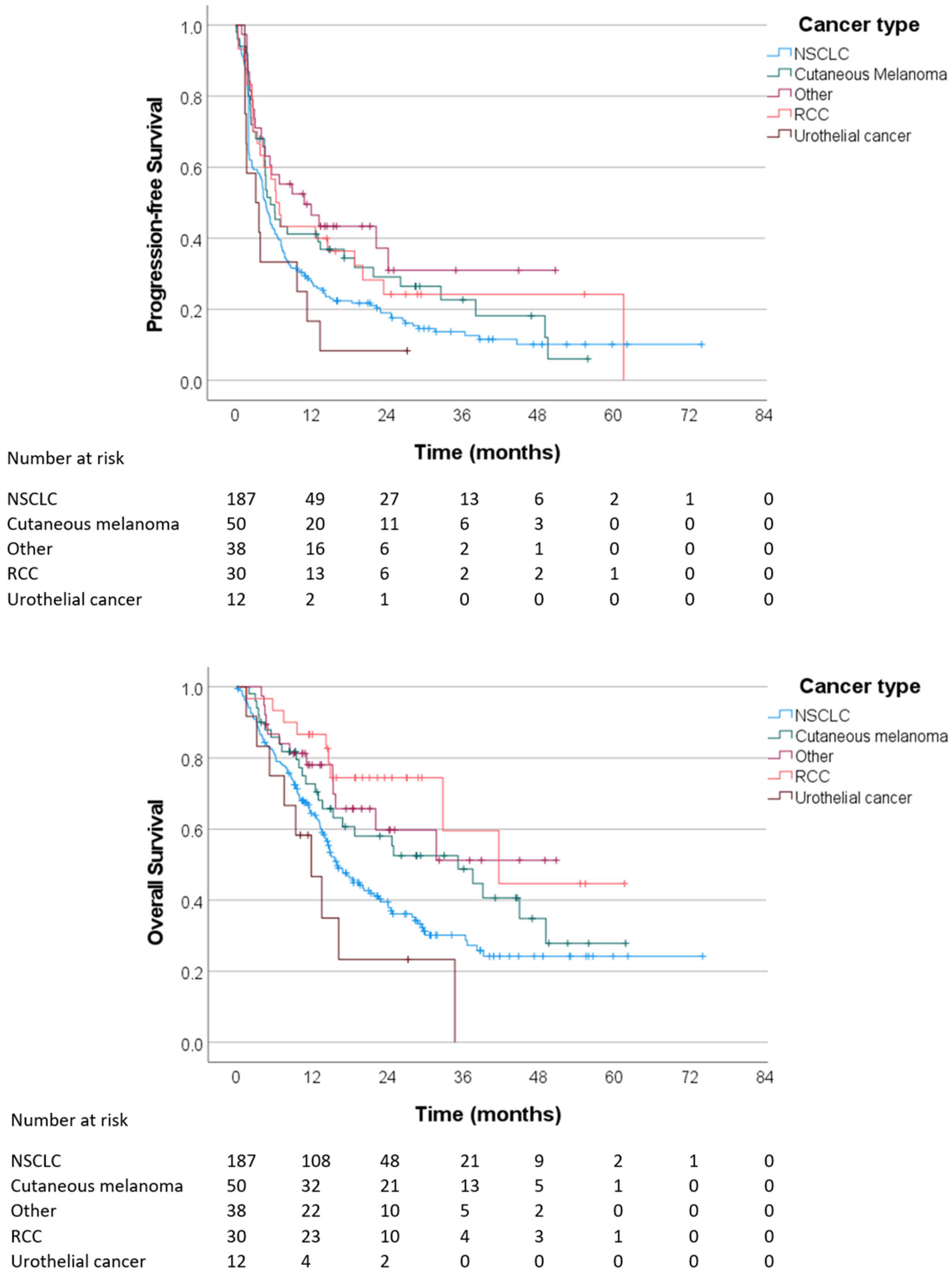 Cancers 16 00709 g001