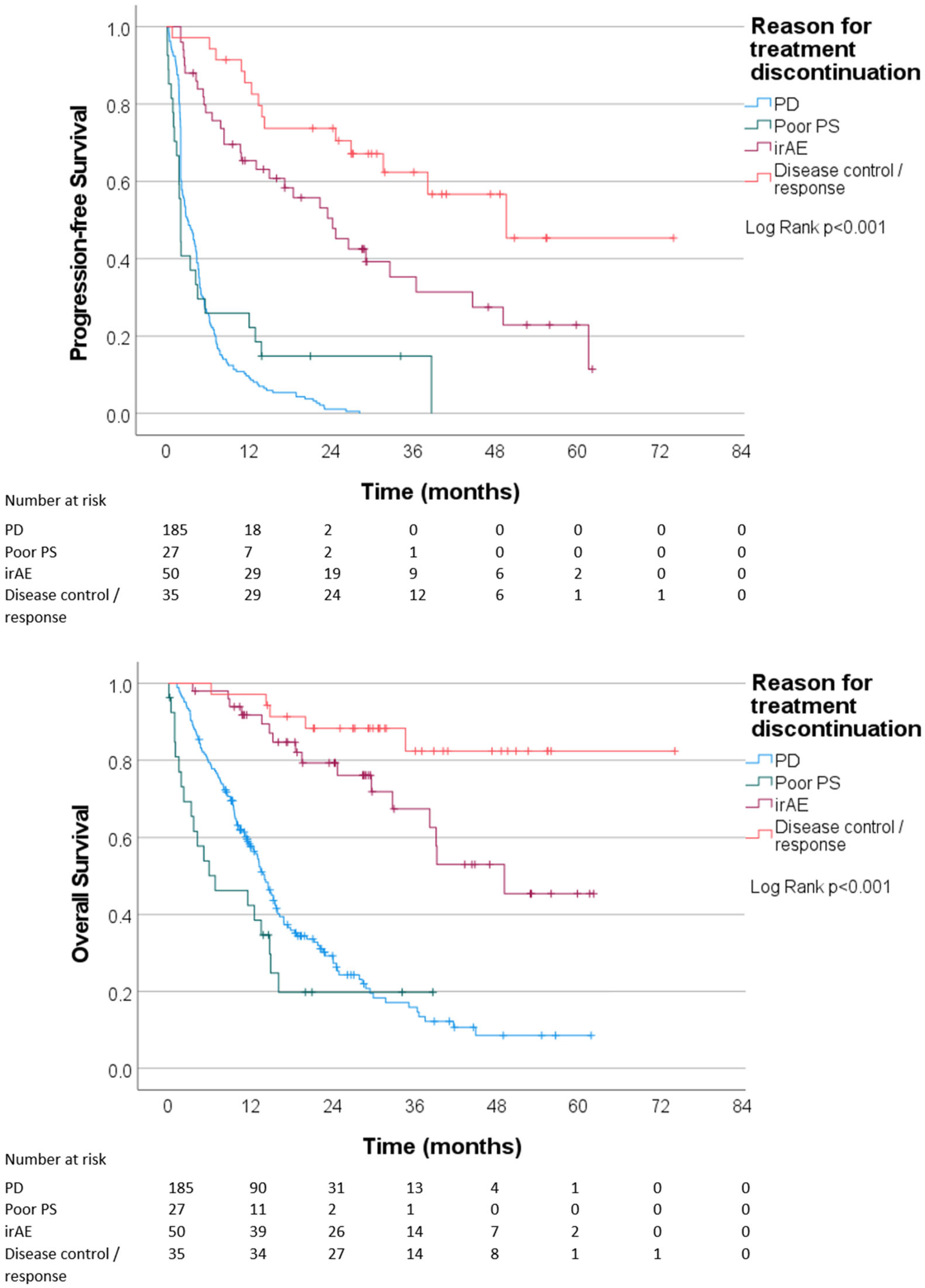 Cancers 16 00709 g002