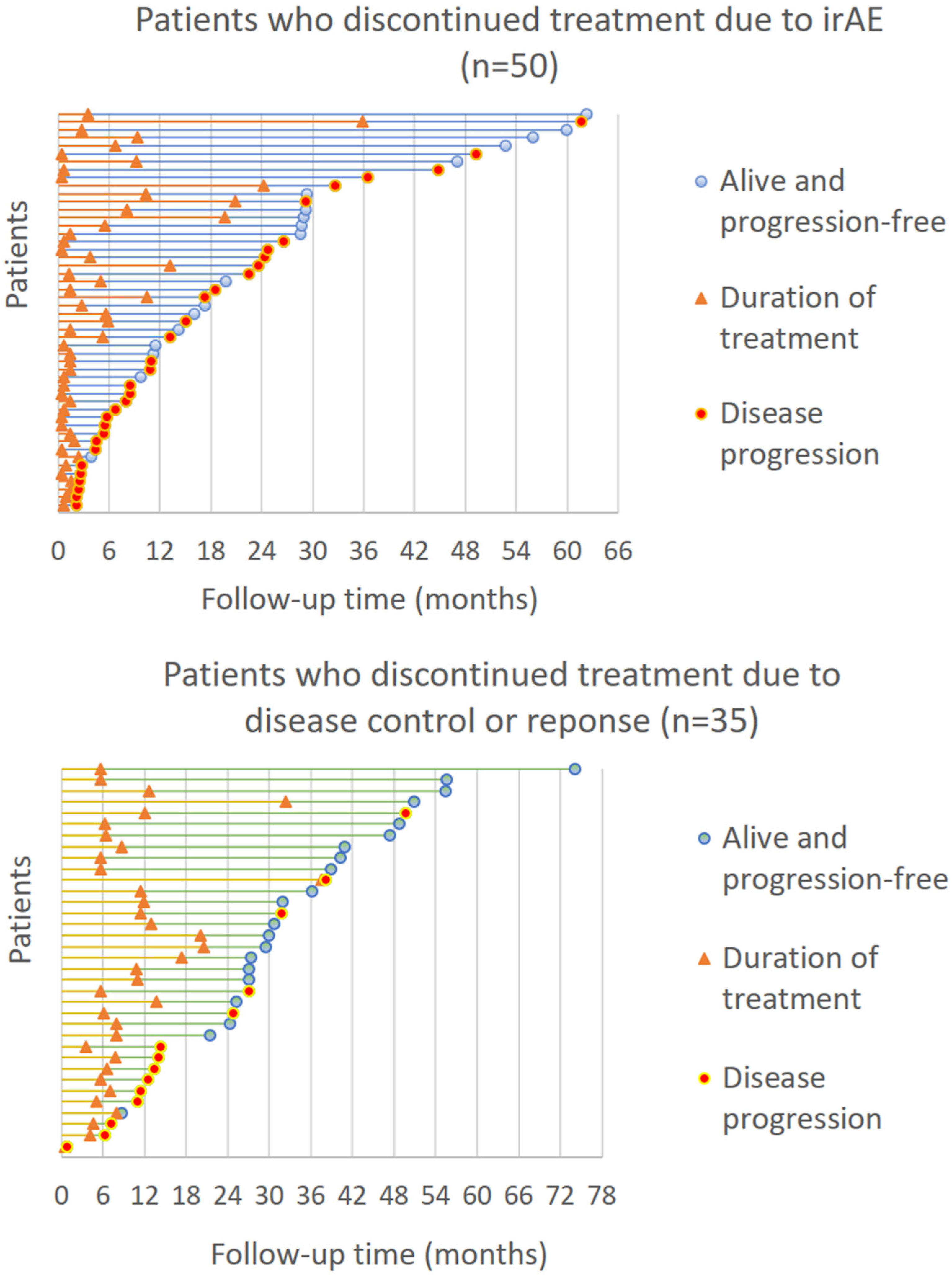 Cancers 16 00709 g003