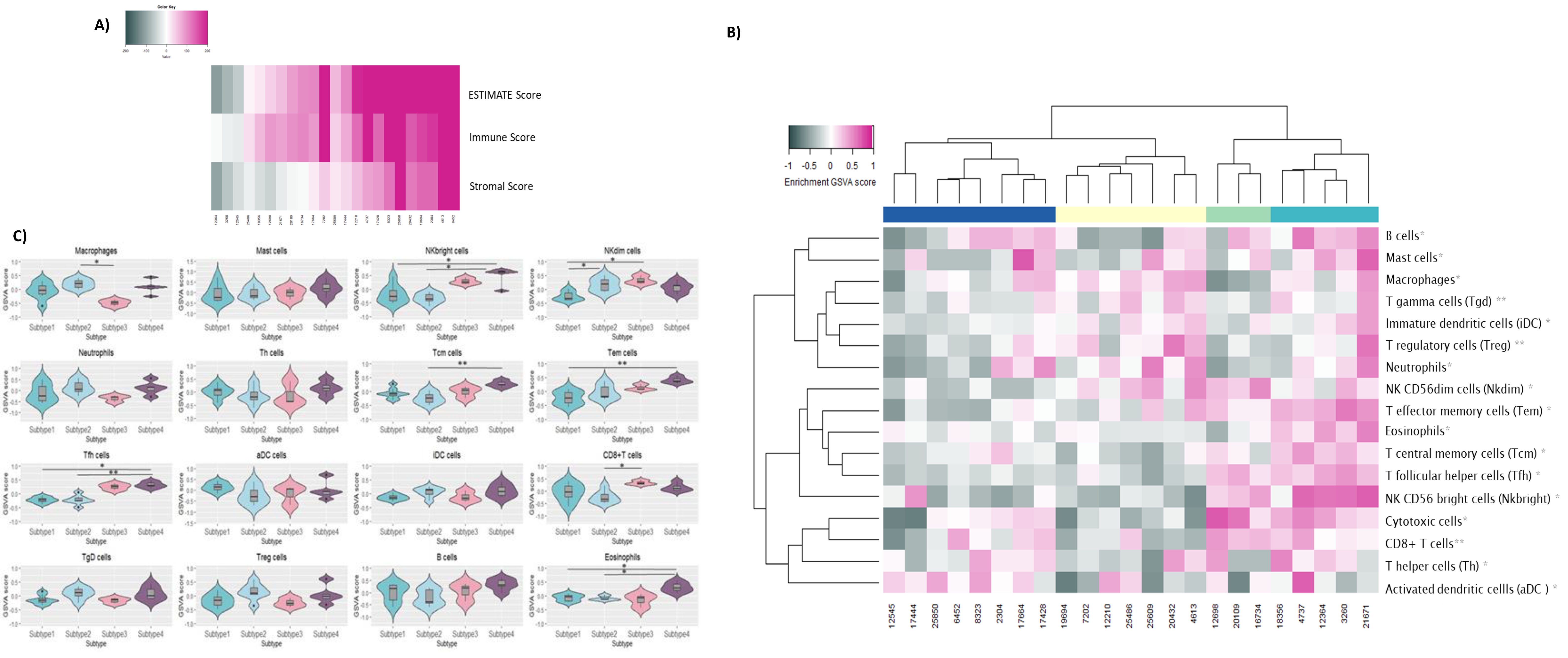 Cancers 16 00720 g005 Cancers 16 00720 g005