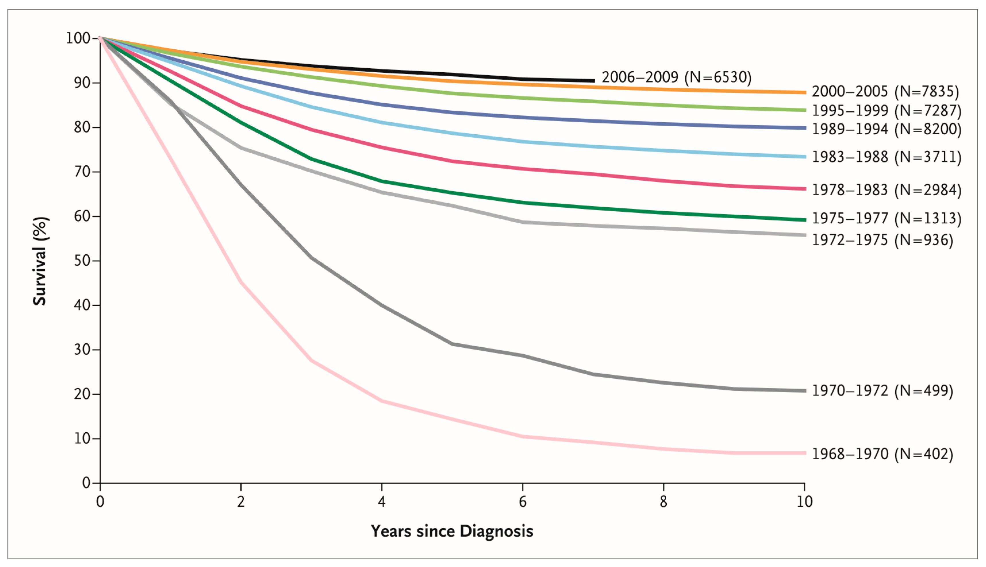 Cancers 16 00723 g001 Cancers 16 00723 g001