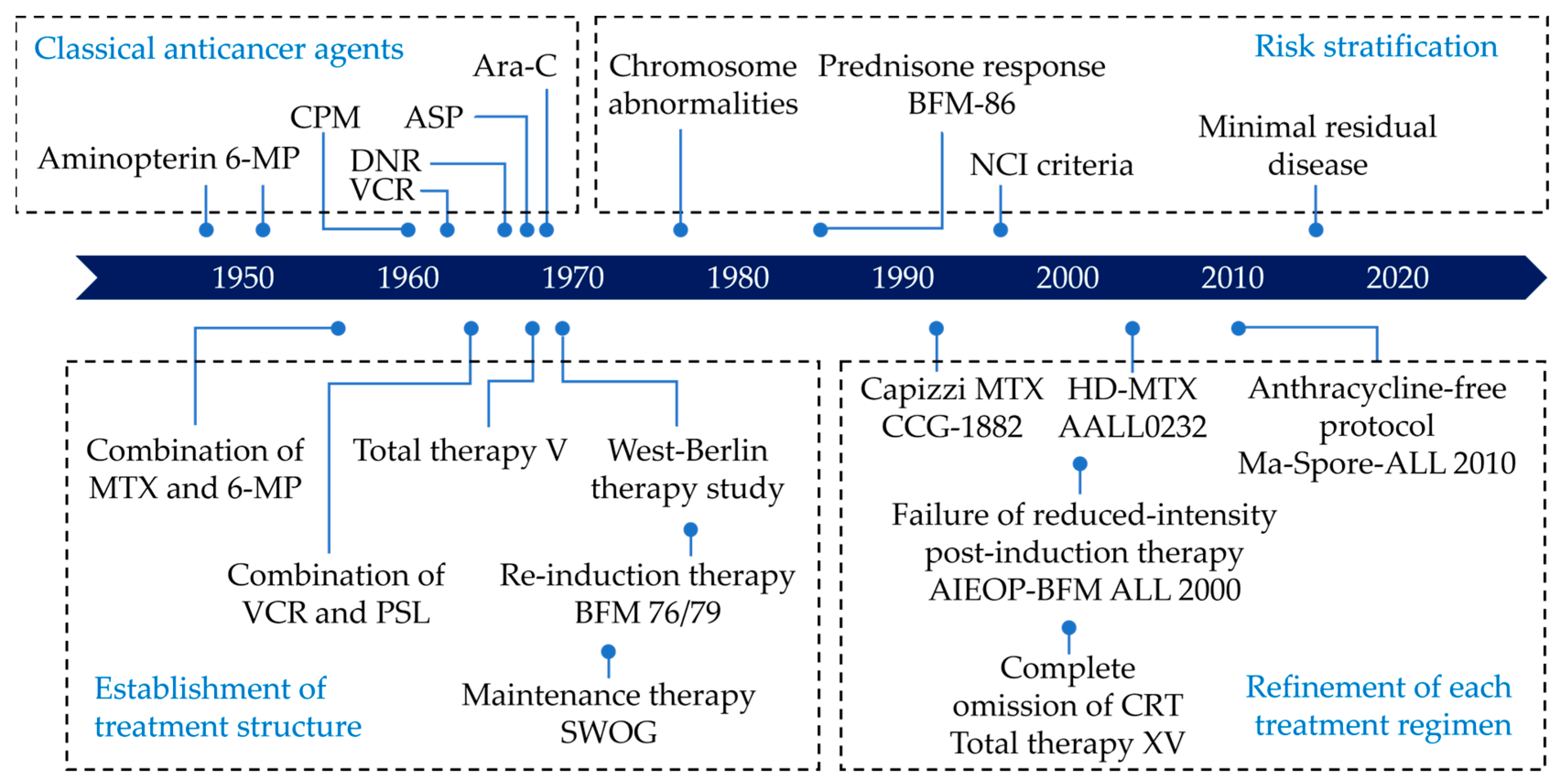 Cancers 16 00723 g002 Cancers 16 00723 g002