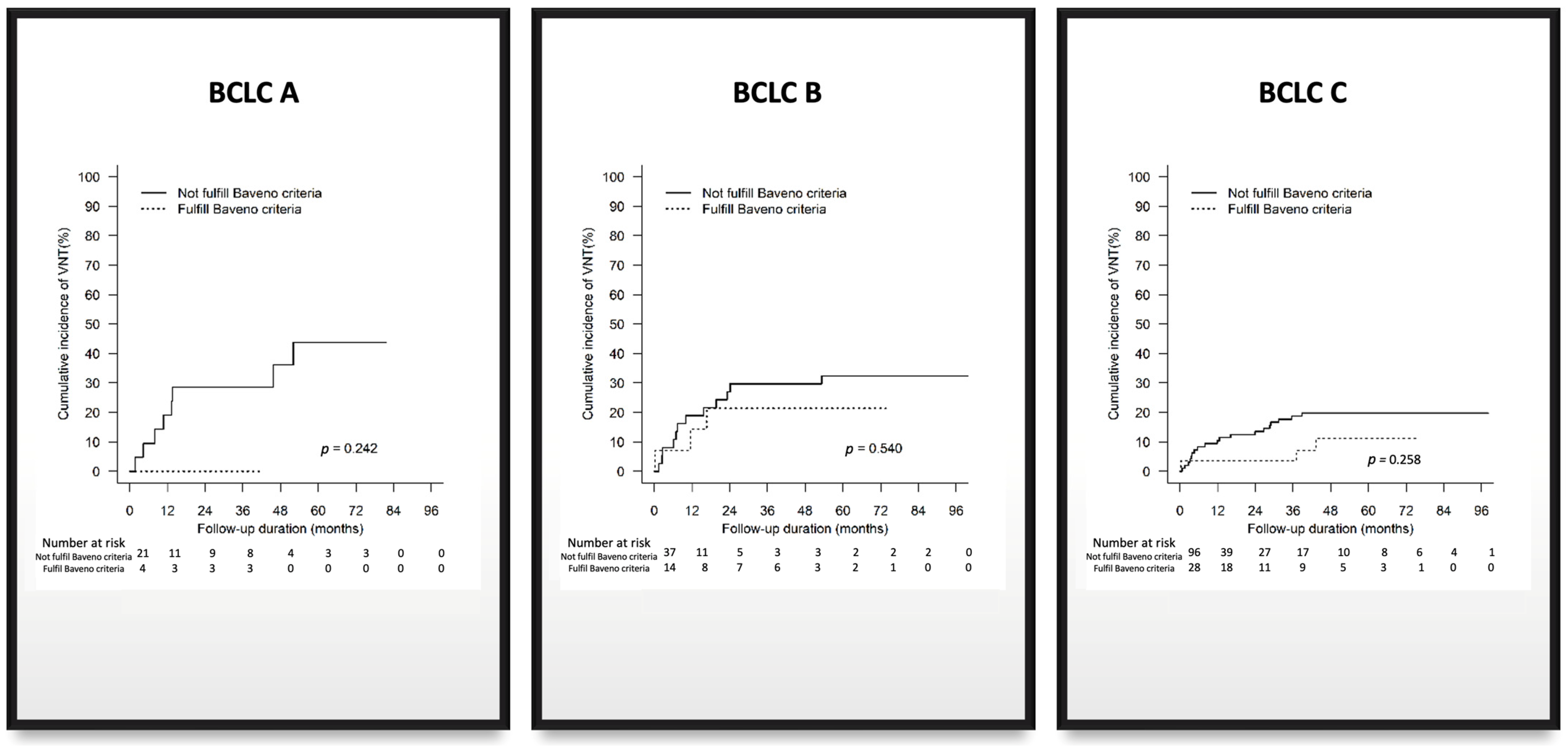 Cancers 16 00725 g001