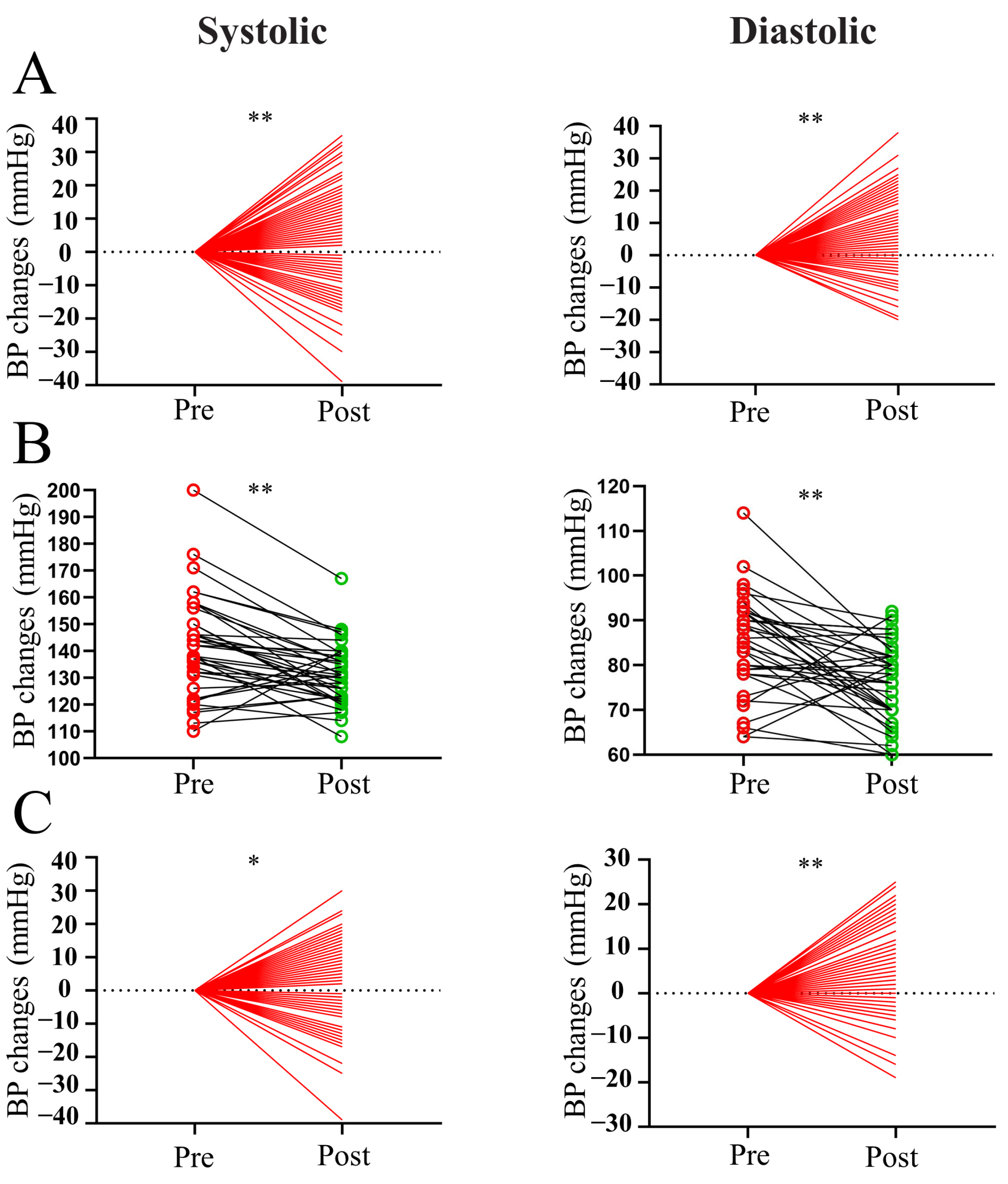 Cancers 16 00726 g001 Cancers 16 00726 g001