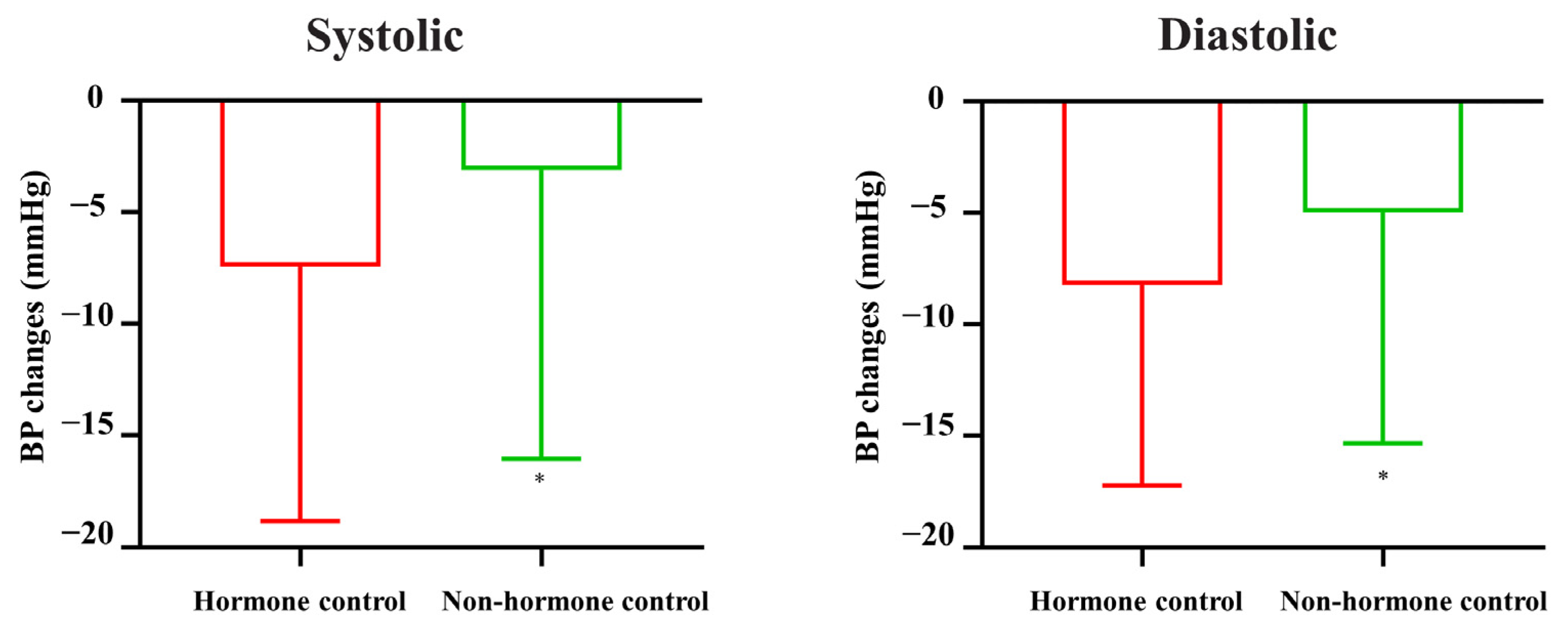 Cancers 16 00726 g002 Cancers 16 00726 g002