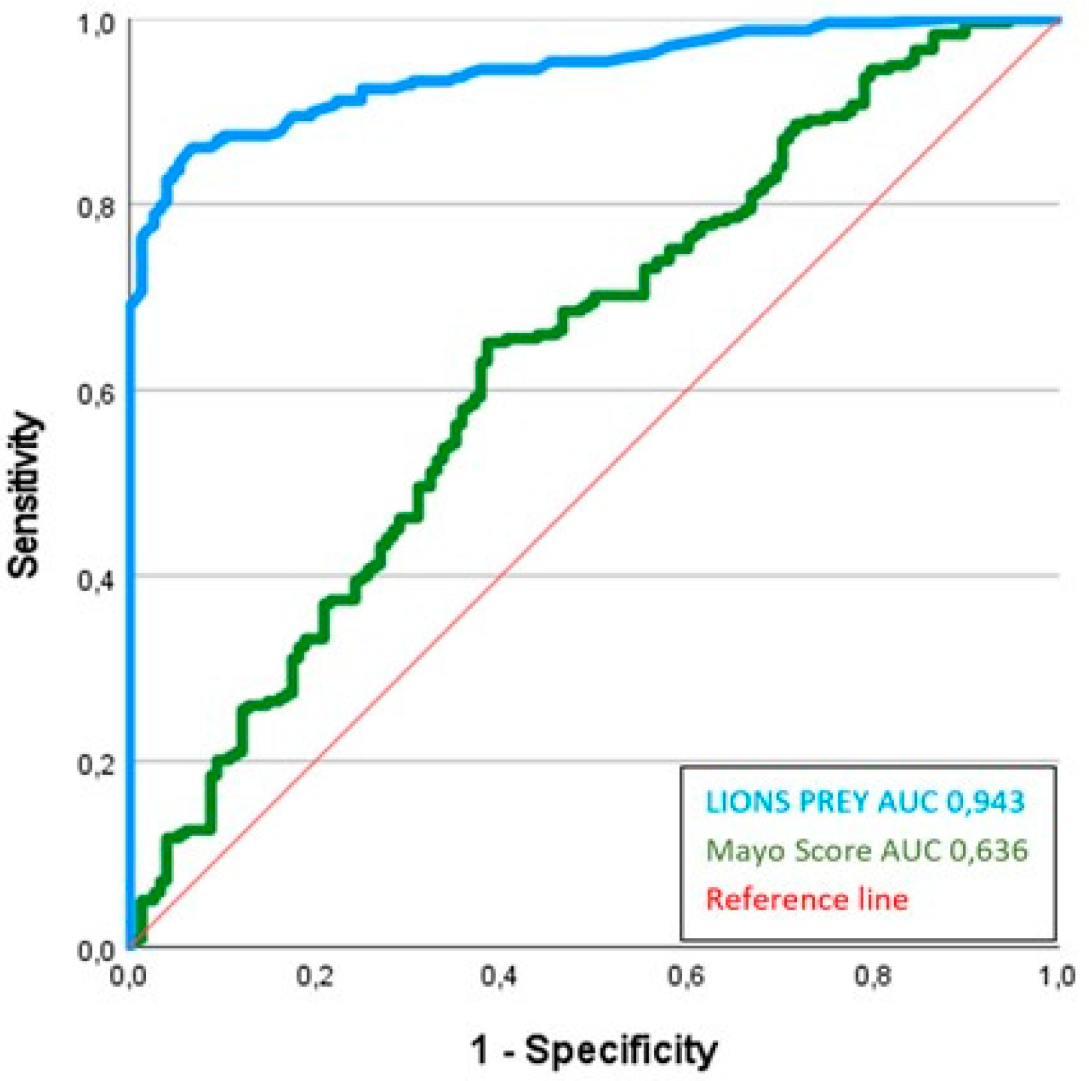 Cancers 16 00729 g004