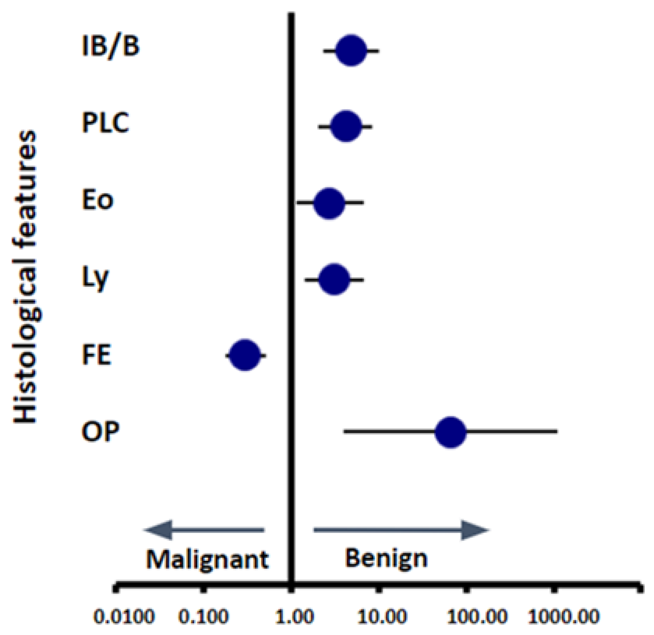 Cancers 16 00731 g005