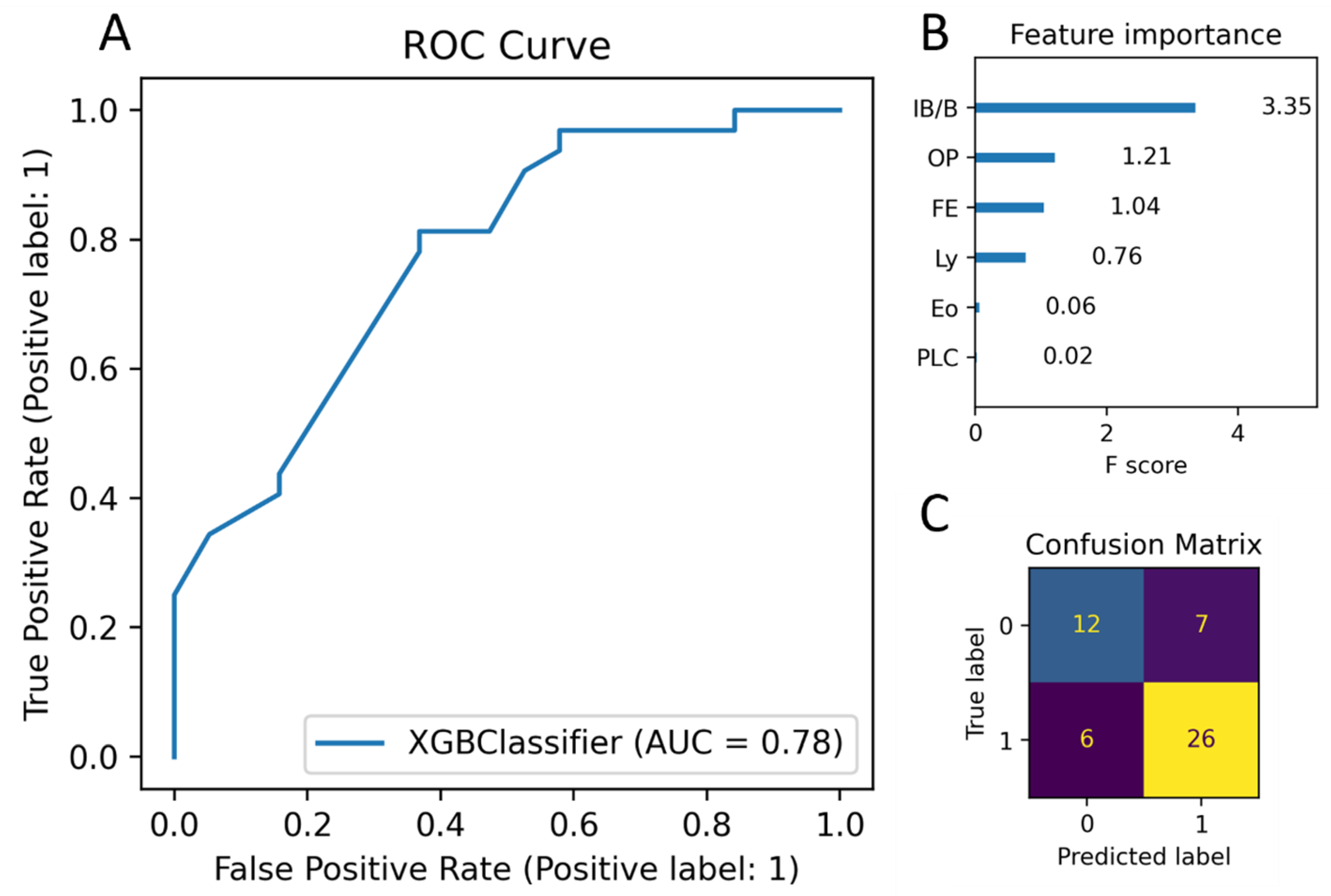 Cancers 16 00731 g006