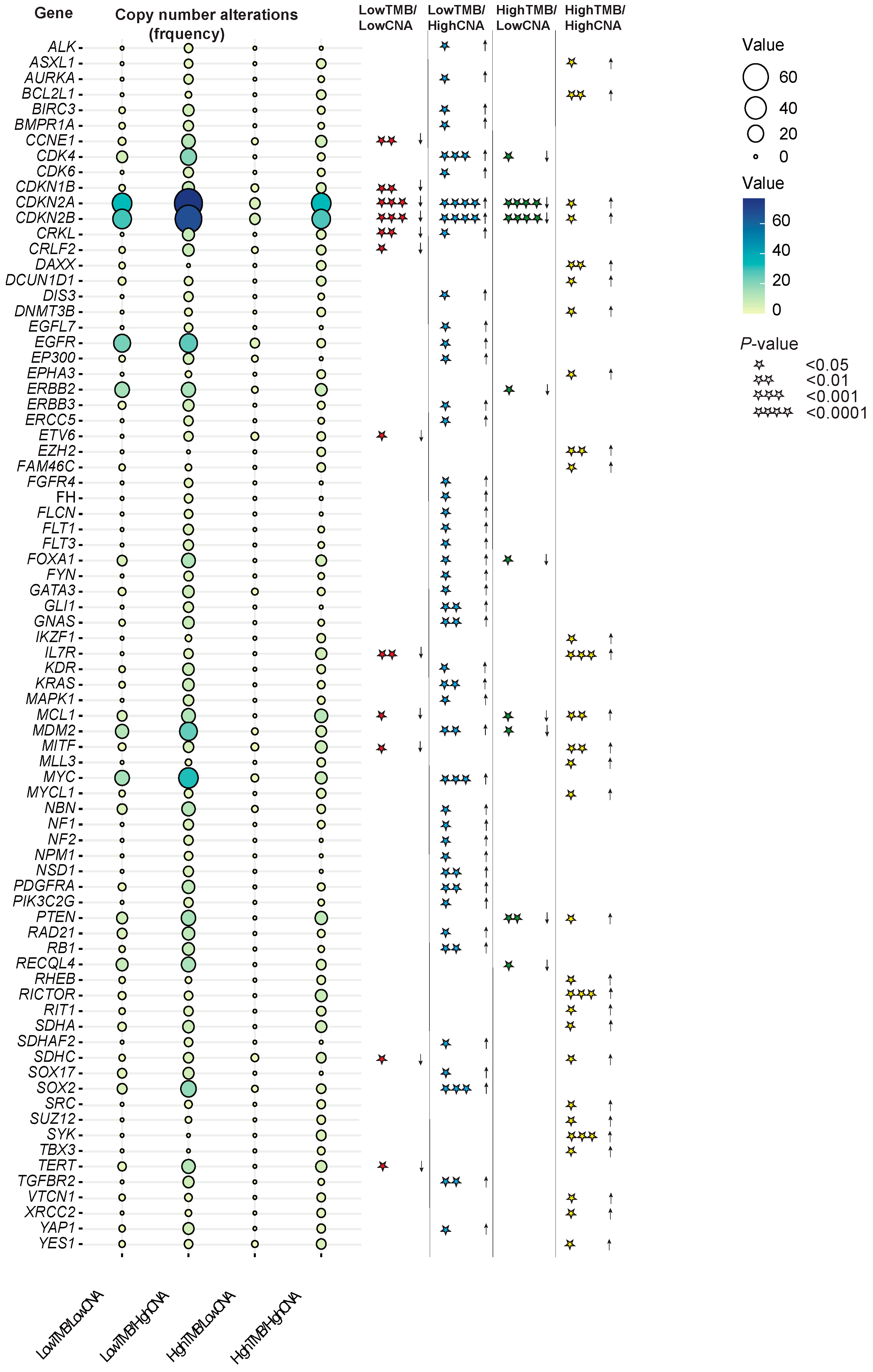 Cancers 16 00732 g003
