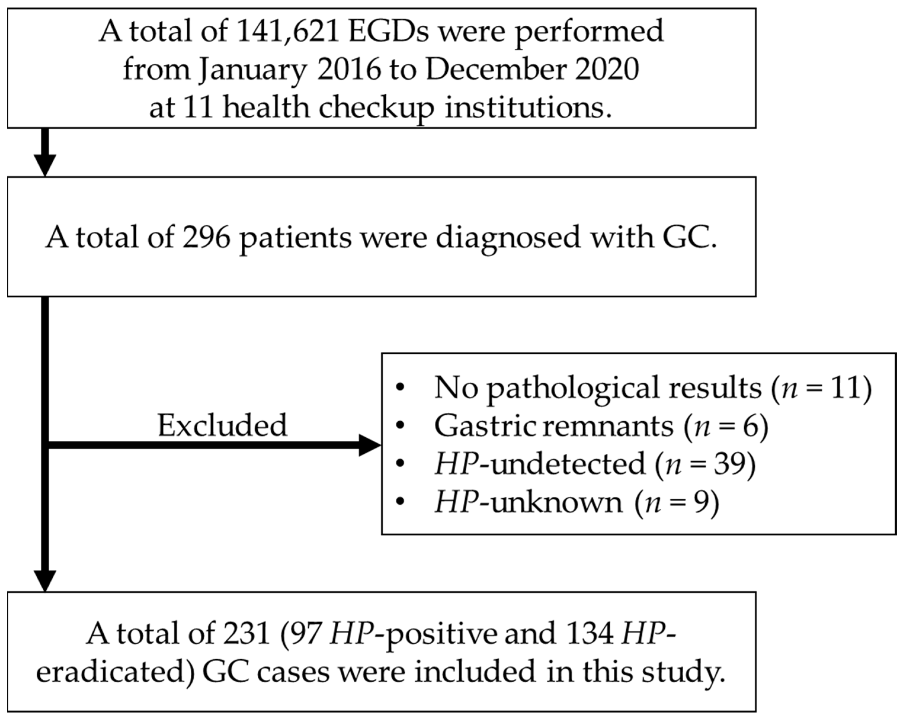 Cancers 16 00733 g001