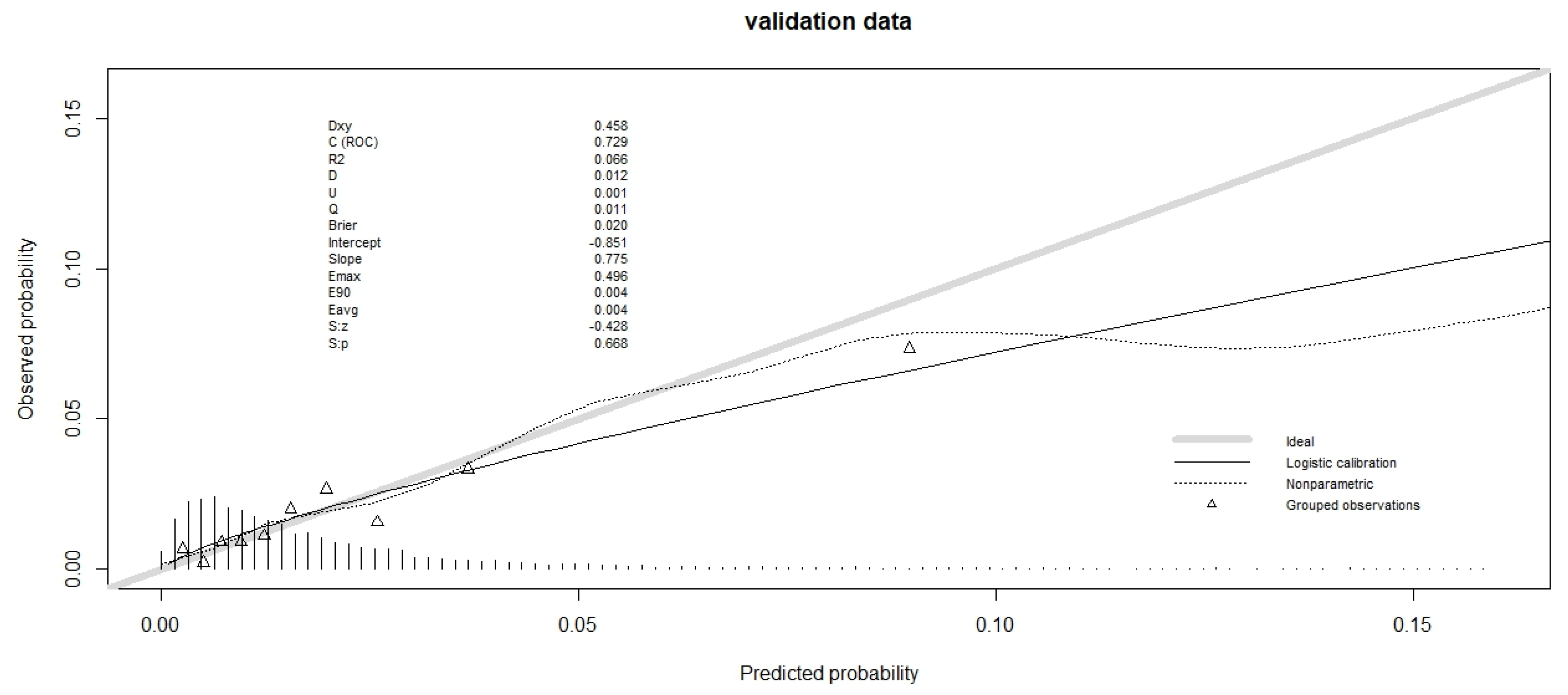 Cancers 16 00734 g002