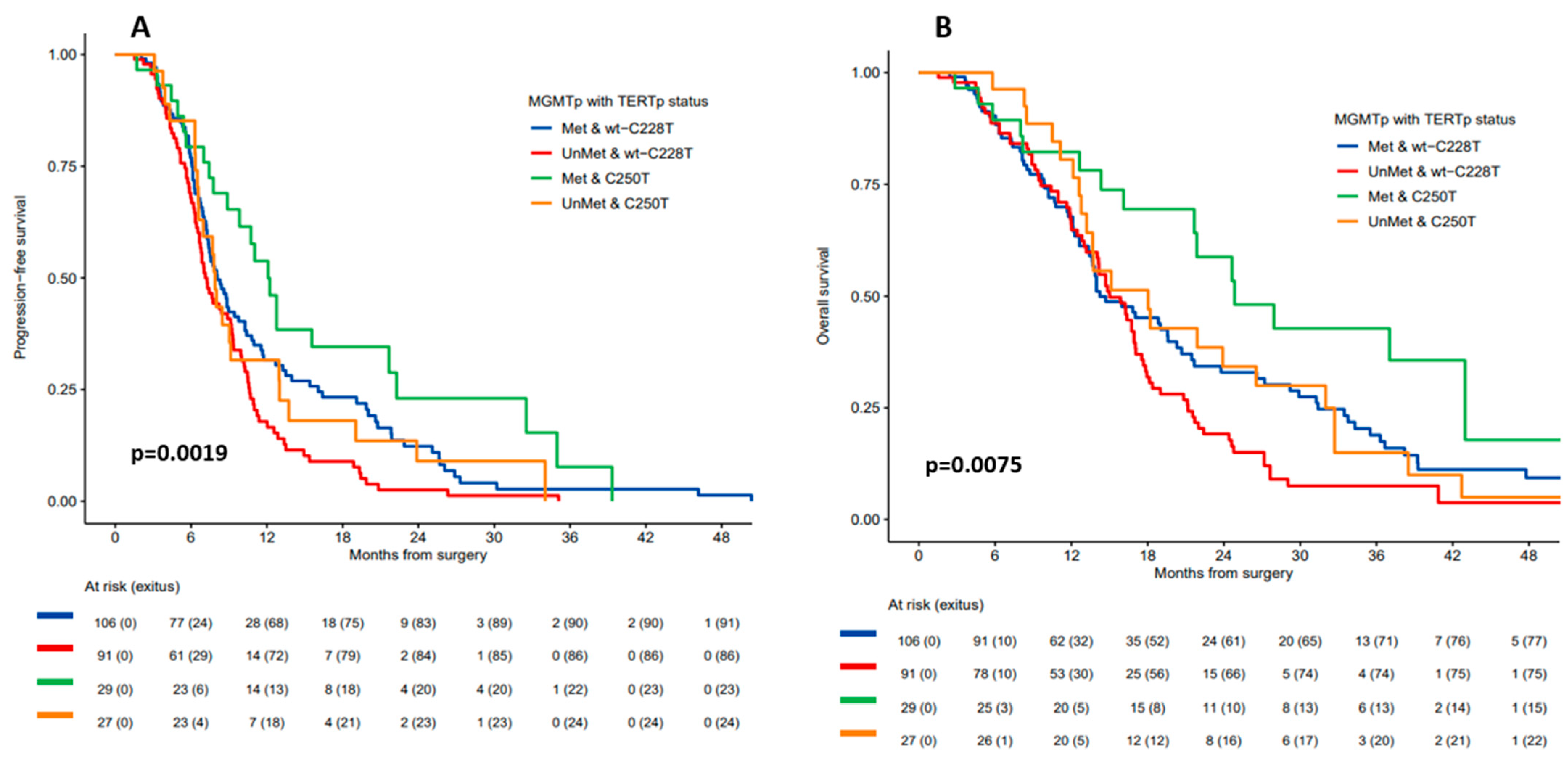 Cancers 16 00735 g001