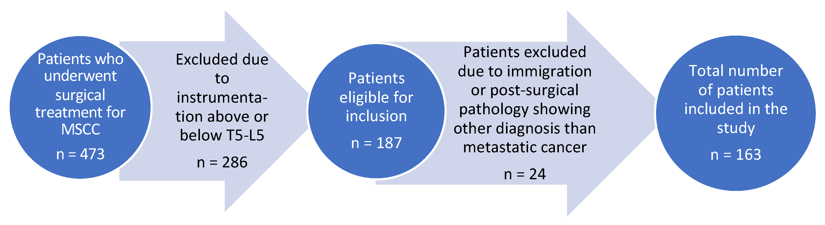 Cancers 16 00736 g002